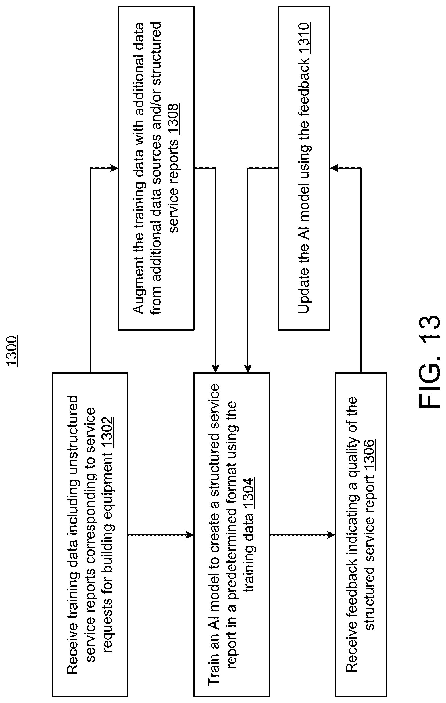 Patent US12619957 Figure 13 – Building management system with generative AI-based automated flexible customer report generation