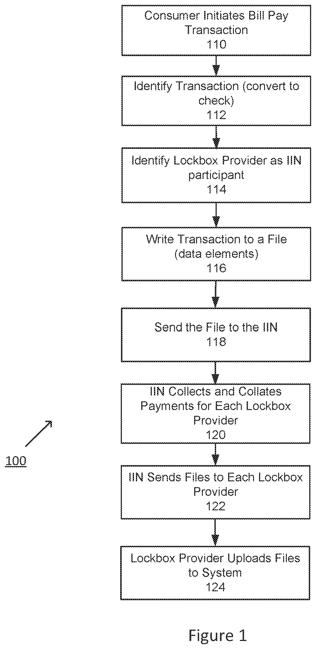 Patent US12619958 — Method and system for implementing an electronic exchange for bill pay and other transactions via an interbank information network (IIN) — Figure 1