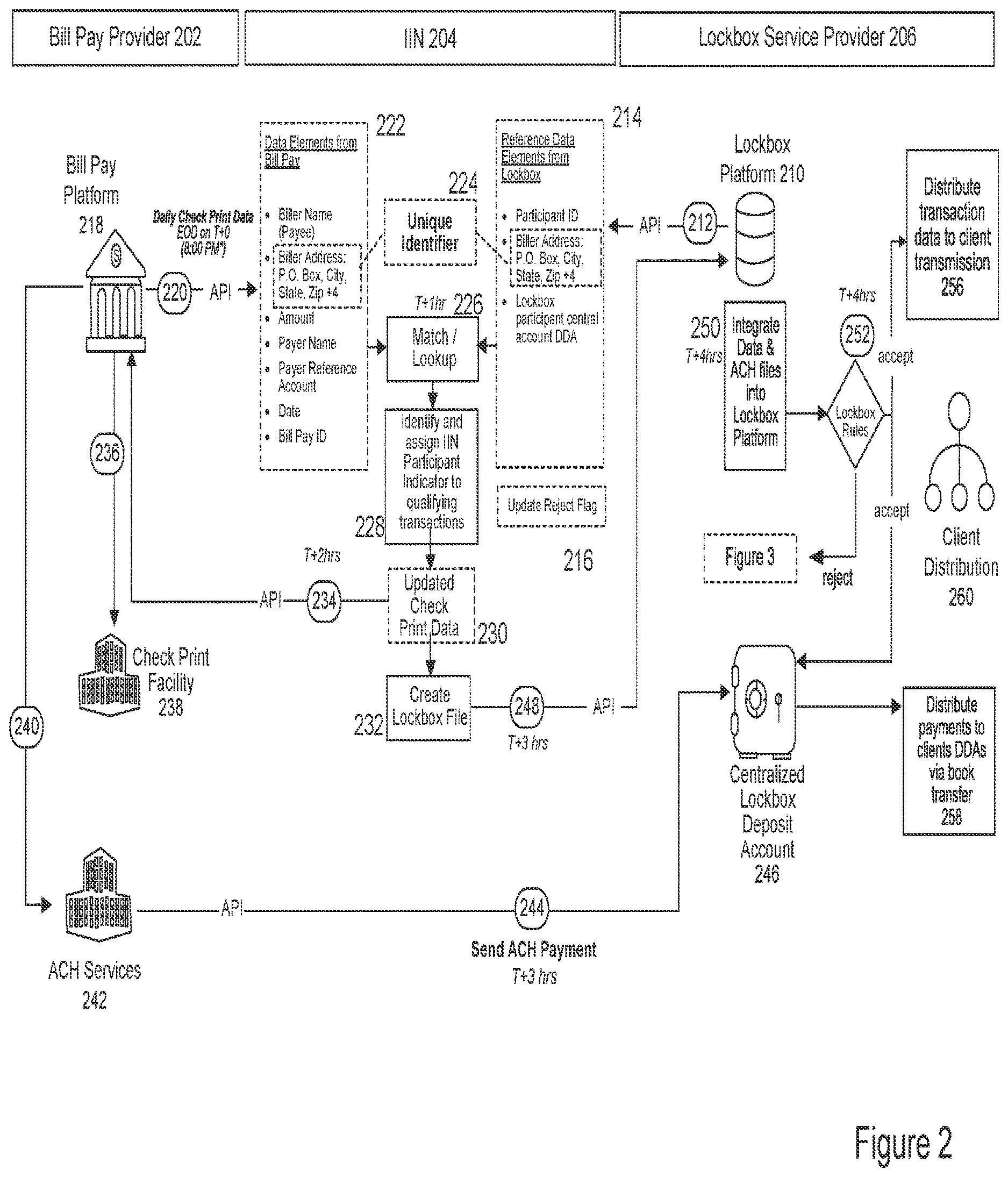 Patent US12619958 Figure 2 – Method and system for implementing an electronic exchange for bill pay and other transactions via an interbank information network (IIN)