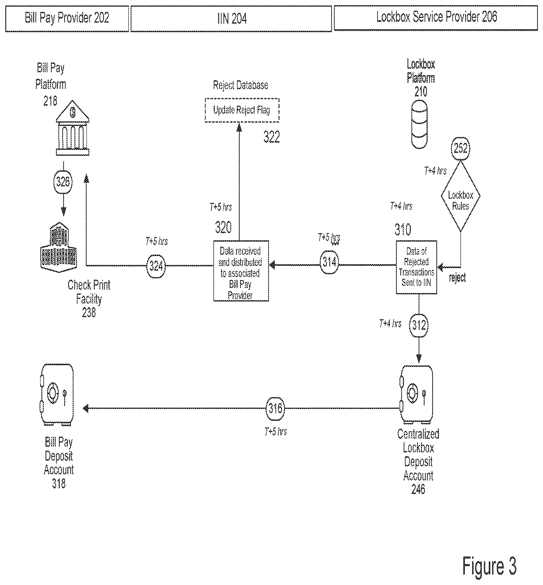 Patent US12619958 Figure 3 – Method and system for implementing an electronic exchange for bill pay and other transactions via an interbank information network (IIN)
