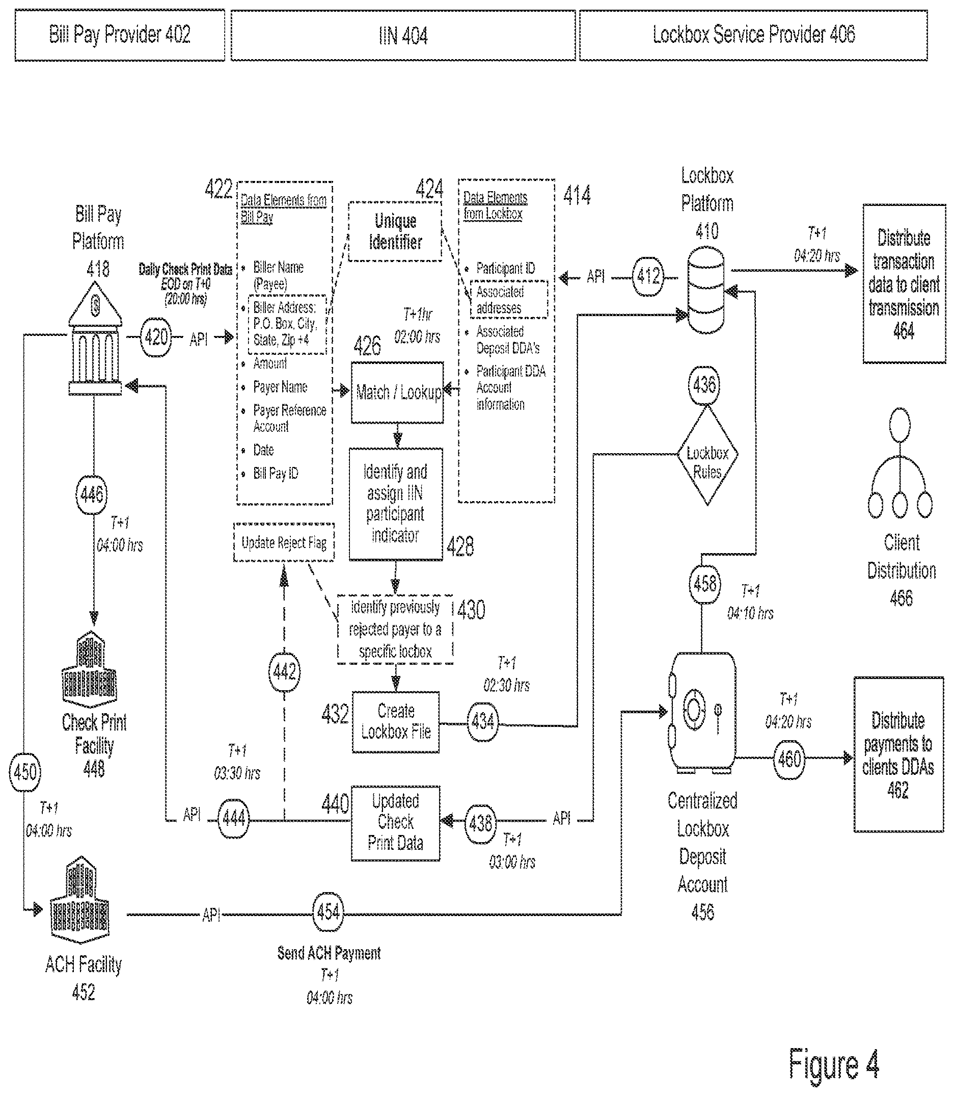 Patent US12619958 Figure 4 – Method and system for implementing an electronic exchange for bill pay and other transactions via an interbank information network (IIN)