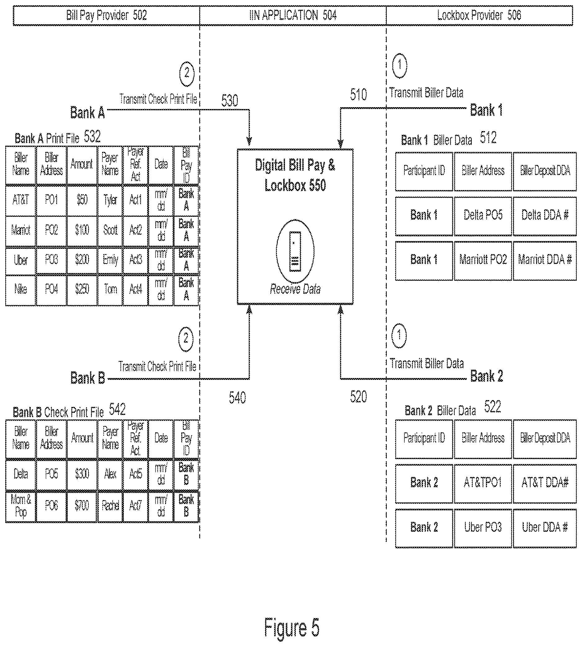 Patent US12619958 Figure 5 – Method and system for implementing an electronic exchange for bill pay and other transactions via an interbank information network (IIN)