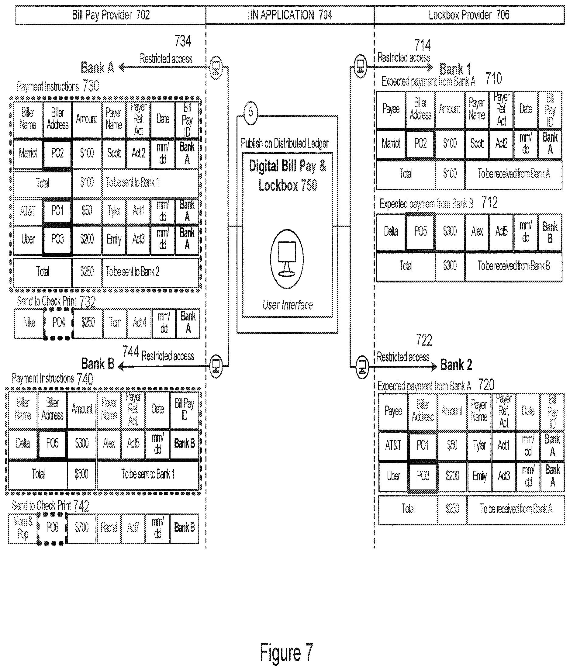 Patent US12619958 Figure 7 – Method and system for implementing an electronic exchange for bill pay and other transactions via an interbank information network (IIN)