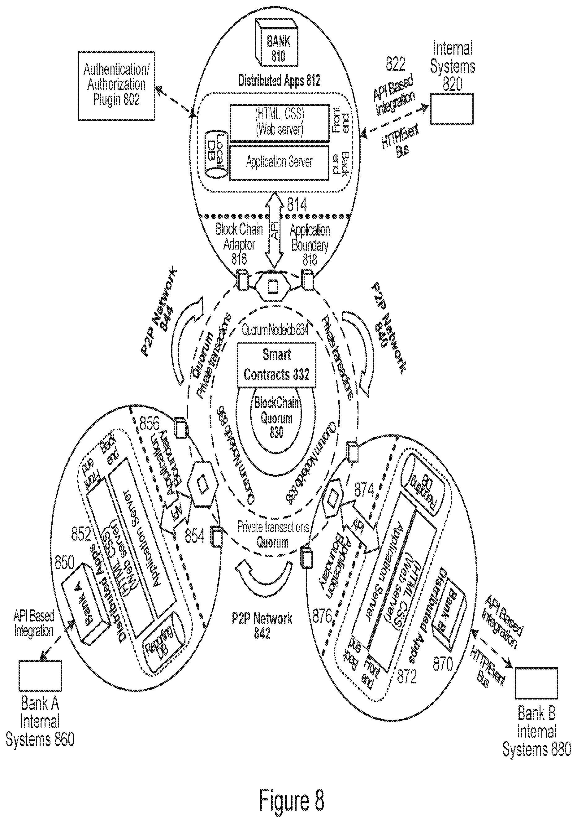 Patent US12619958 Figure 8 – Method and system for implementing an electronic exchange for bill pay and other transactions via an interbank information network (IIN)