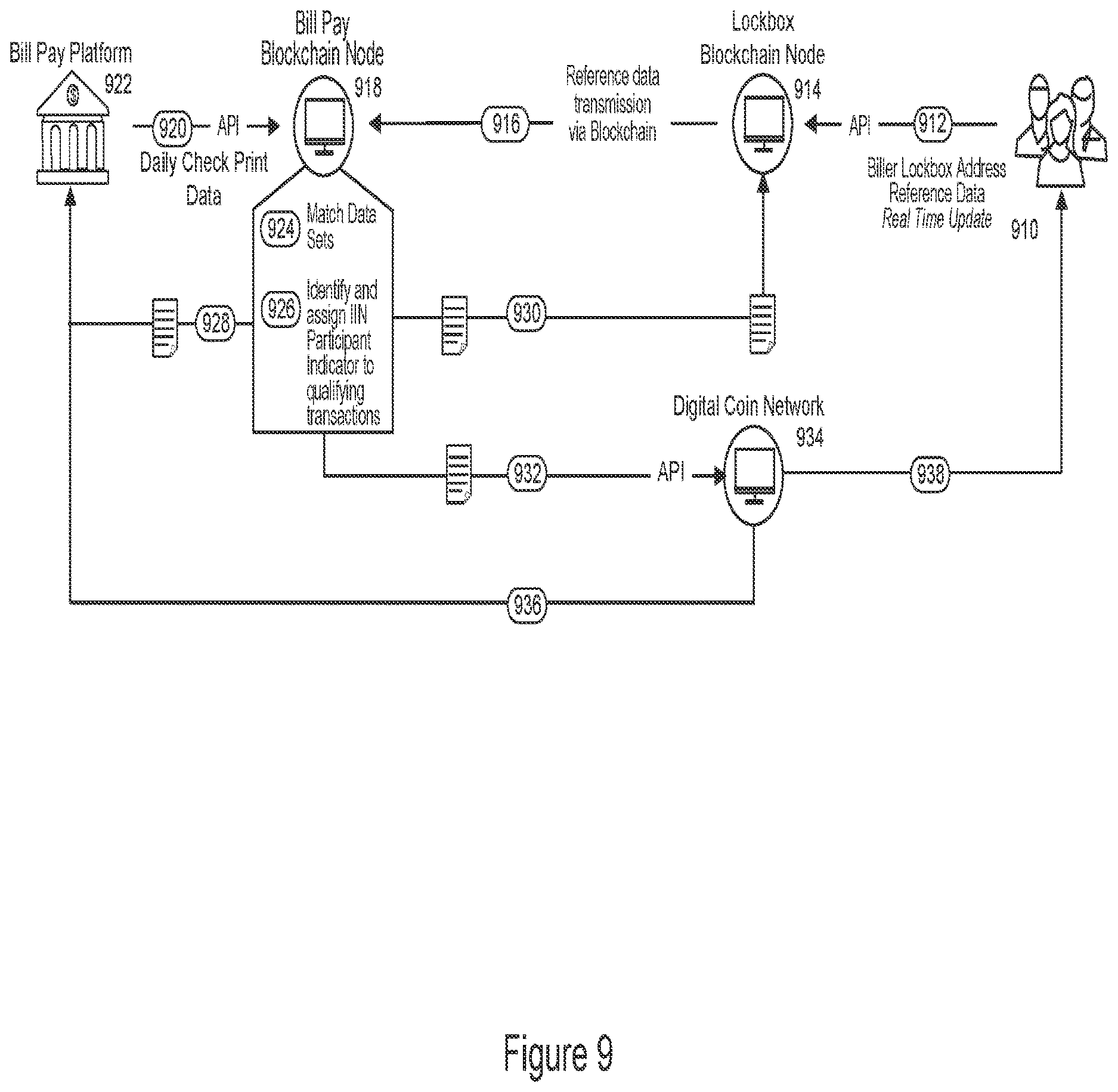 Patent US12619958 Figure 9 – Method and system for implementing an electronic exchange for bill pay and other transactions via an interbank information network (IIN)