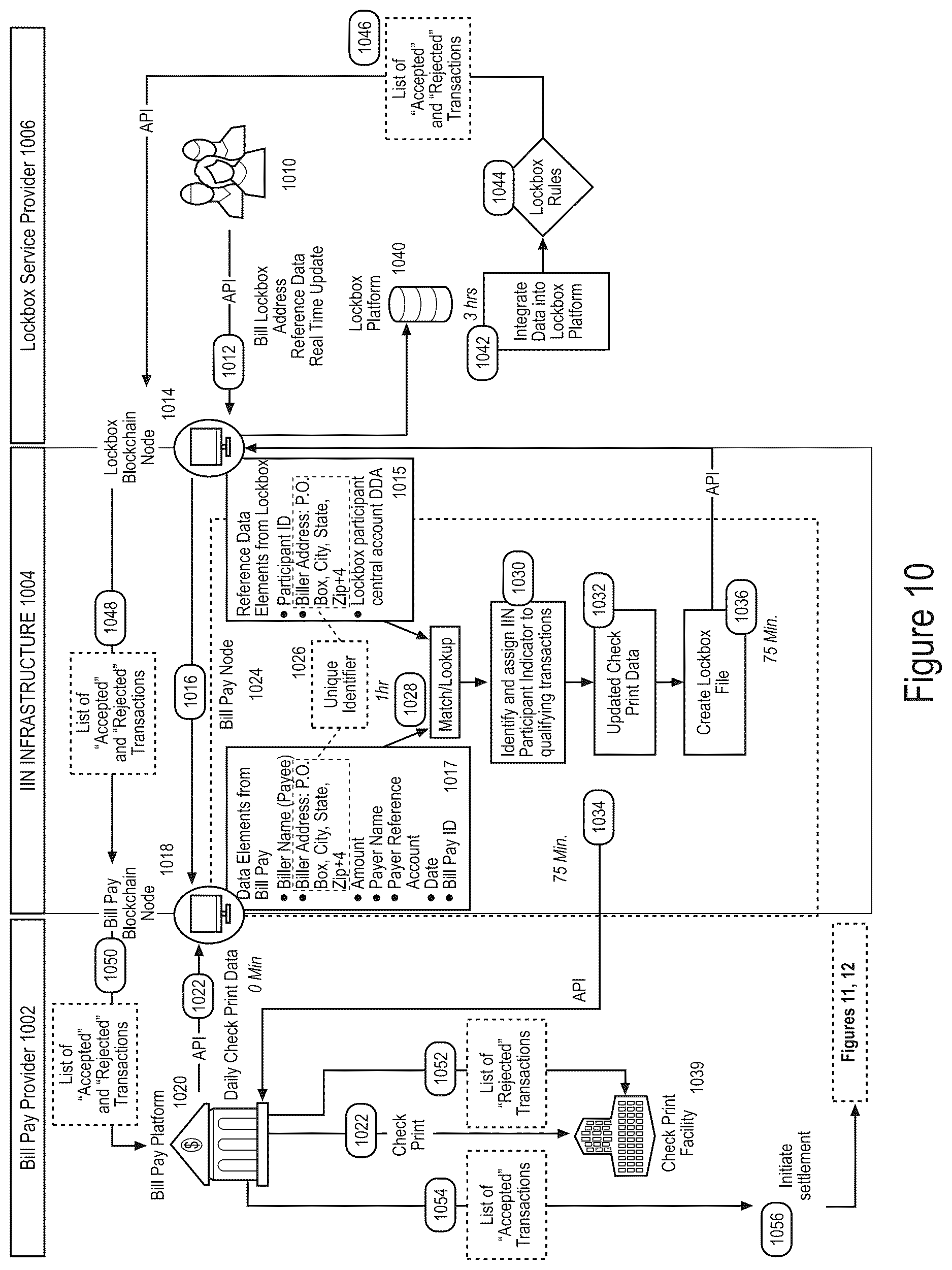 Patent US12619958 Figure 10 – Method and system for implementing an electronic exchange for bill pay and other transactions via an interbank information network (IIN)
