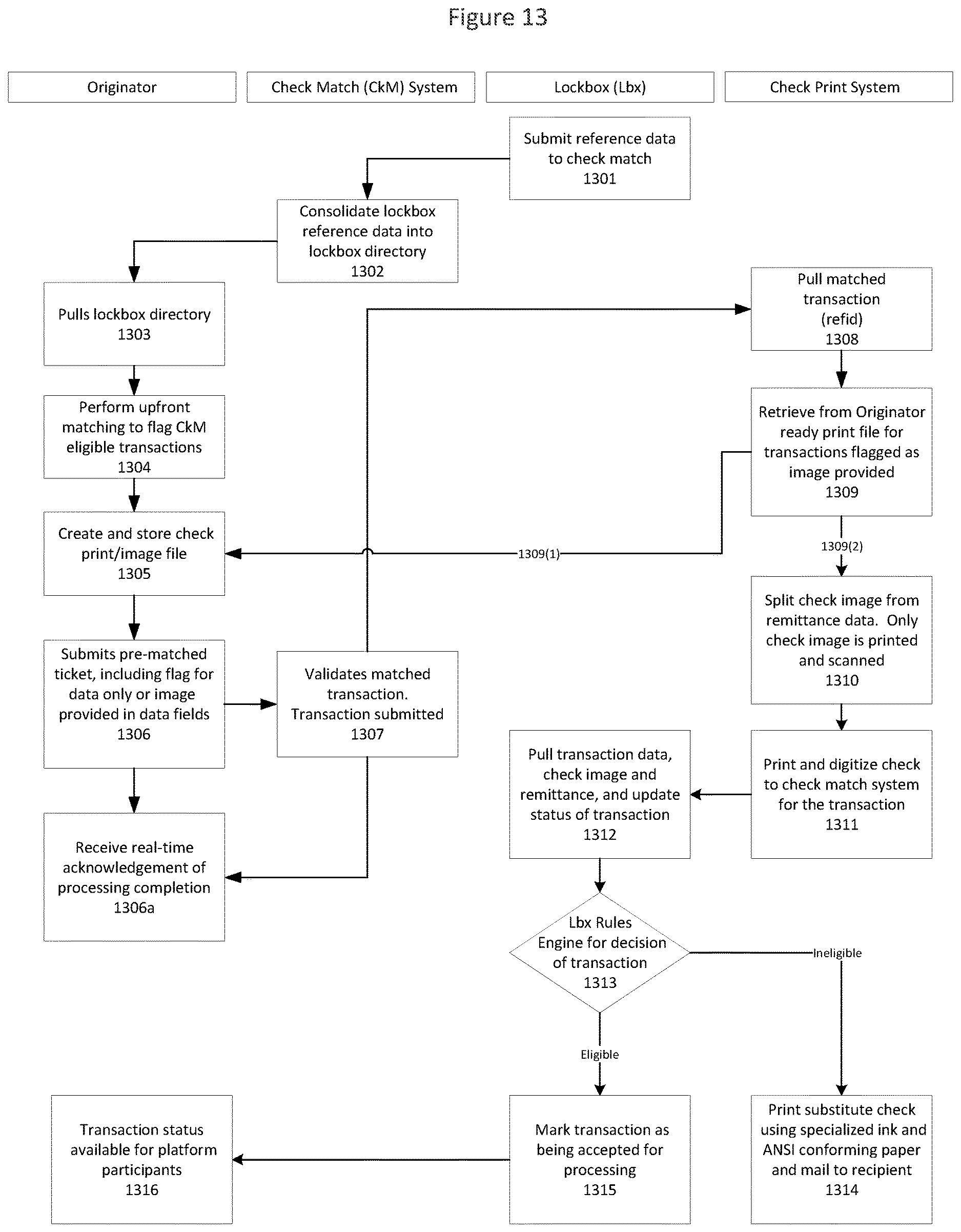 Patent US12619958 Figure 13 – Method and system for implementing an electronic exchange for bill pay and other transactions via an interbank information network (IIN)