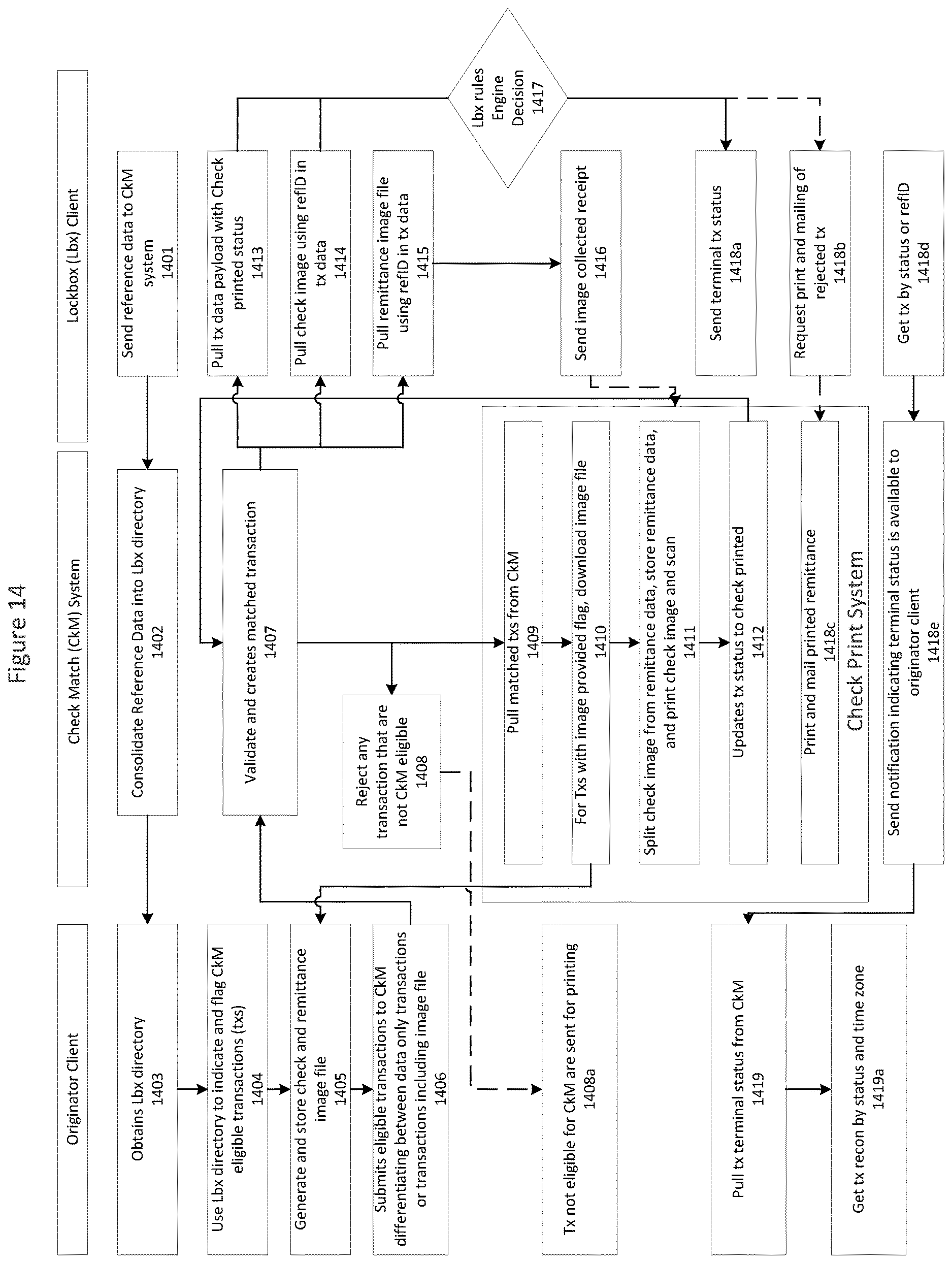 Patent US12619958 Figure 14 – Method and system for implementing an electronic exchange for bill pay and other transactions via an interbank information network (IIN)