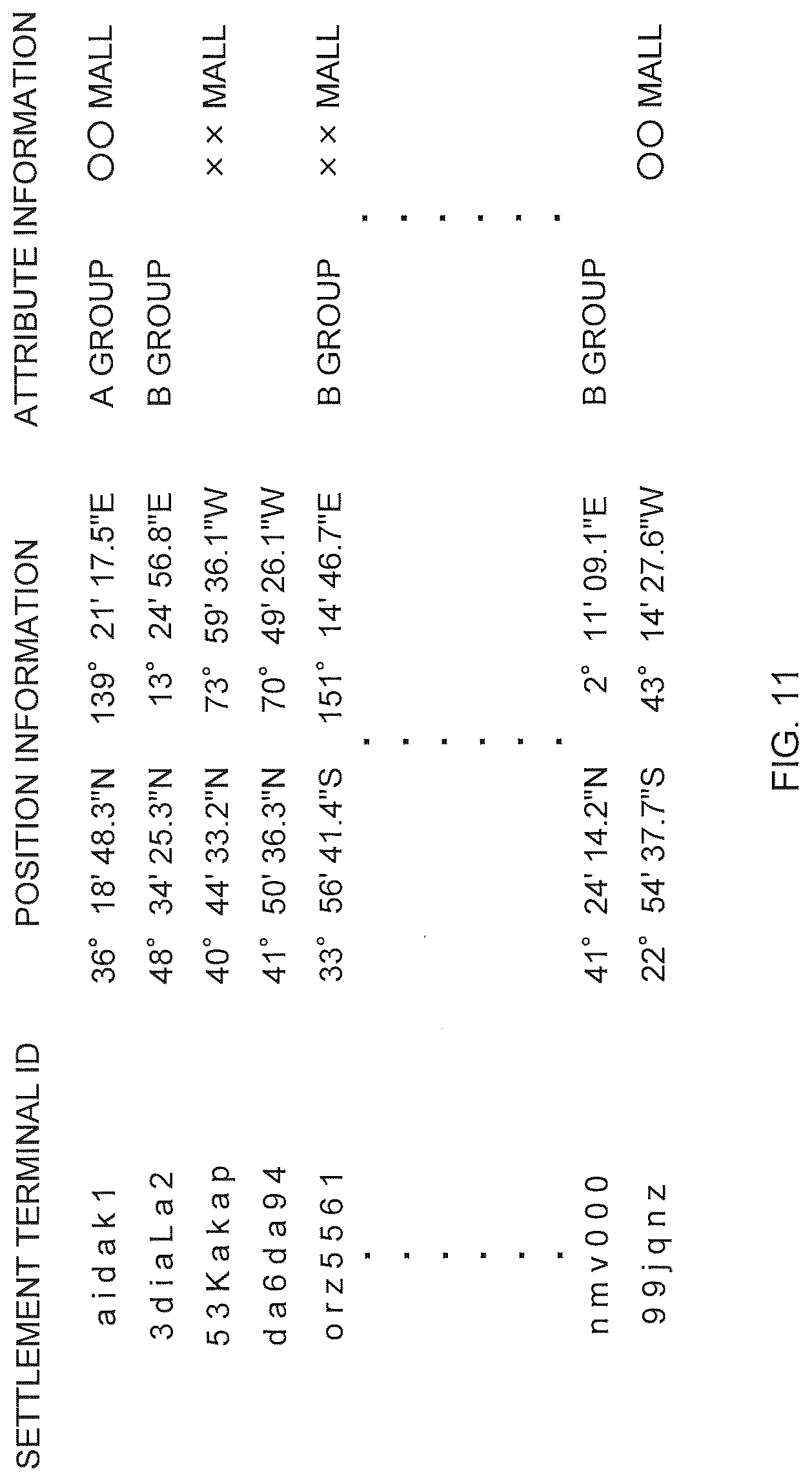 Patent US12619959 Figure 10 – Data structure, transmission device, receiving device, settlement device, method, and computer program