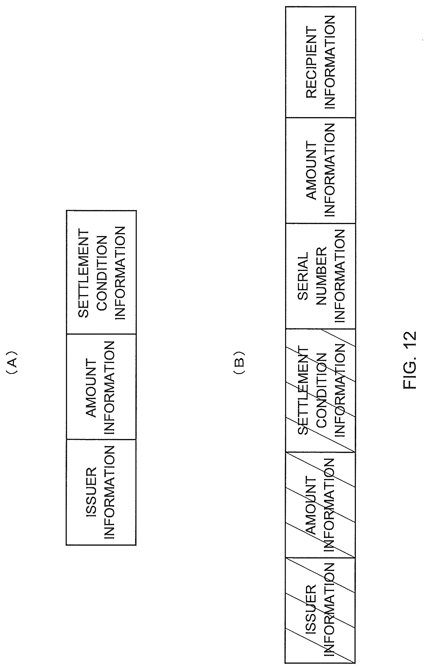 Patent US12619959 Figure 11 – Data structure, transmission device, receiving device, settlement device, method, and computer program