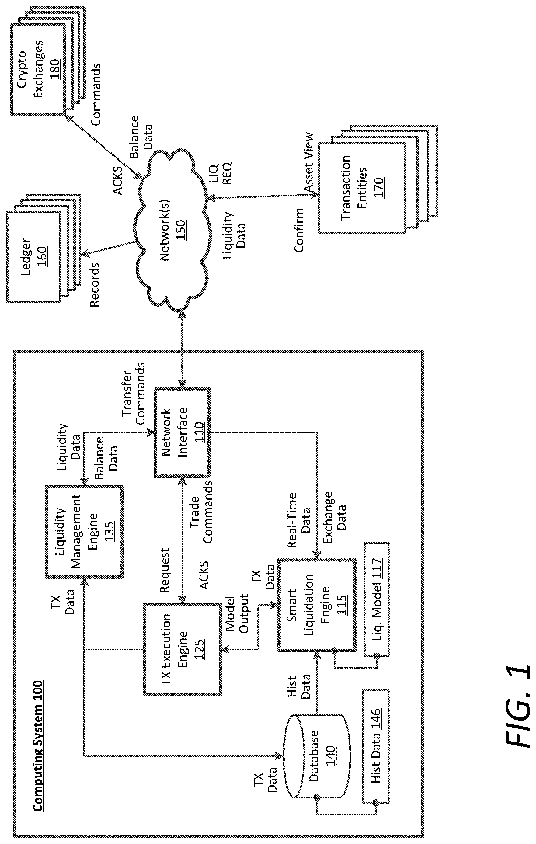 Patent US12619960 Figure 1 – Optimizing ledger usage and liquidation operations thereon