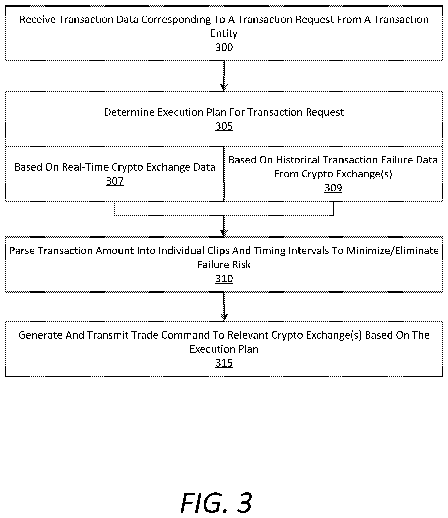 Patent US12619960 Figure 3 – Optimizing ledger usage and liquidation operations thereon