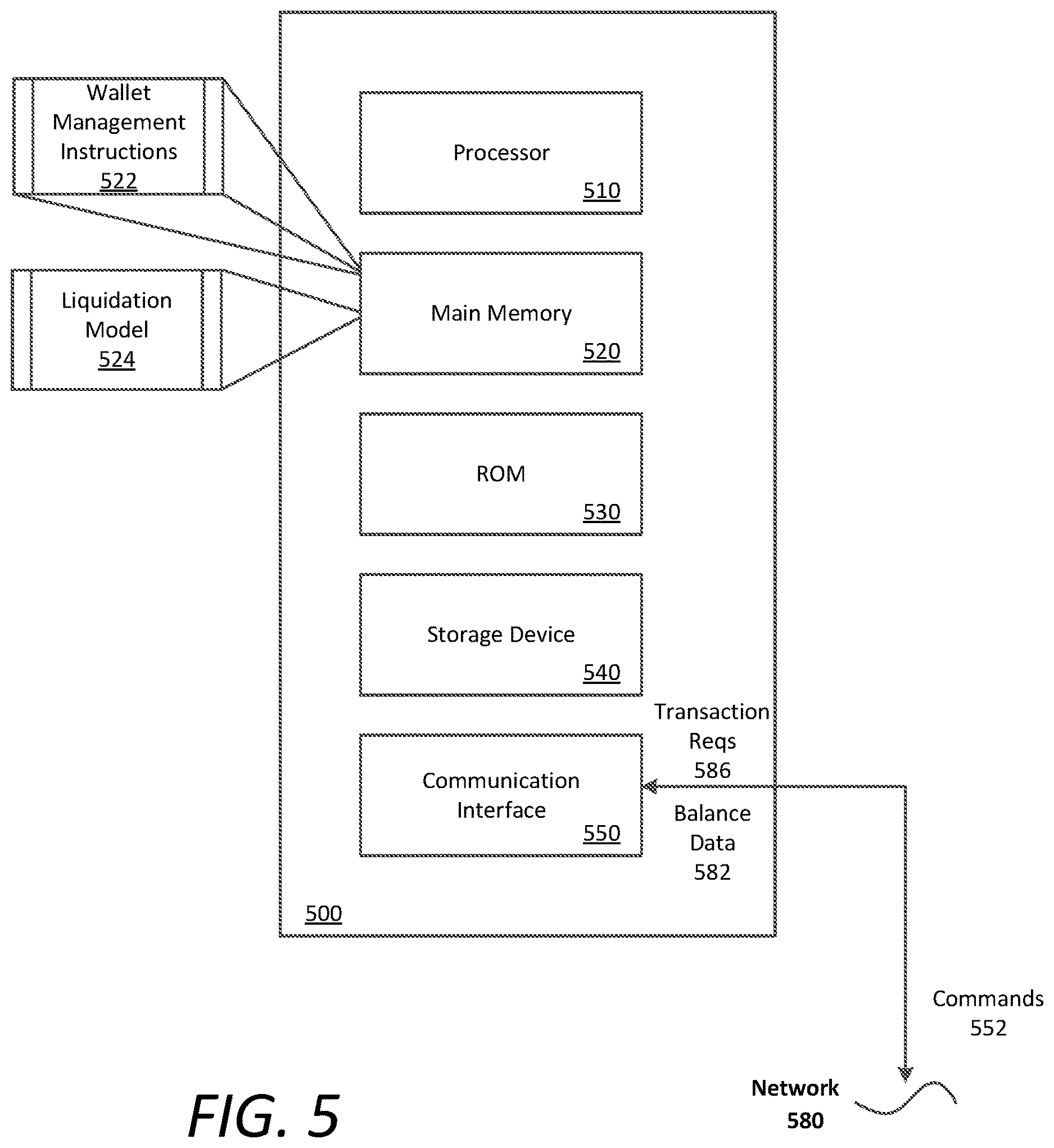 Patent US12619960 Figure 5 – Optimizing ledger usage and liquidation operations thereon