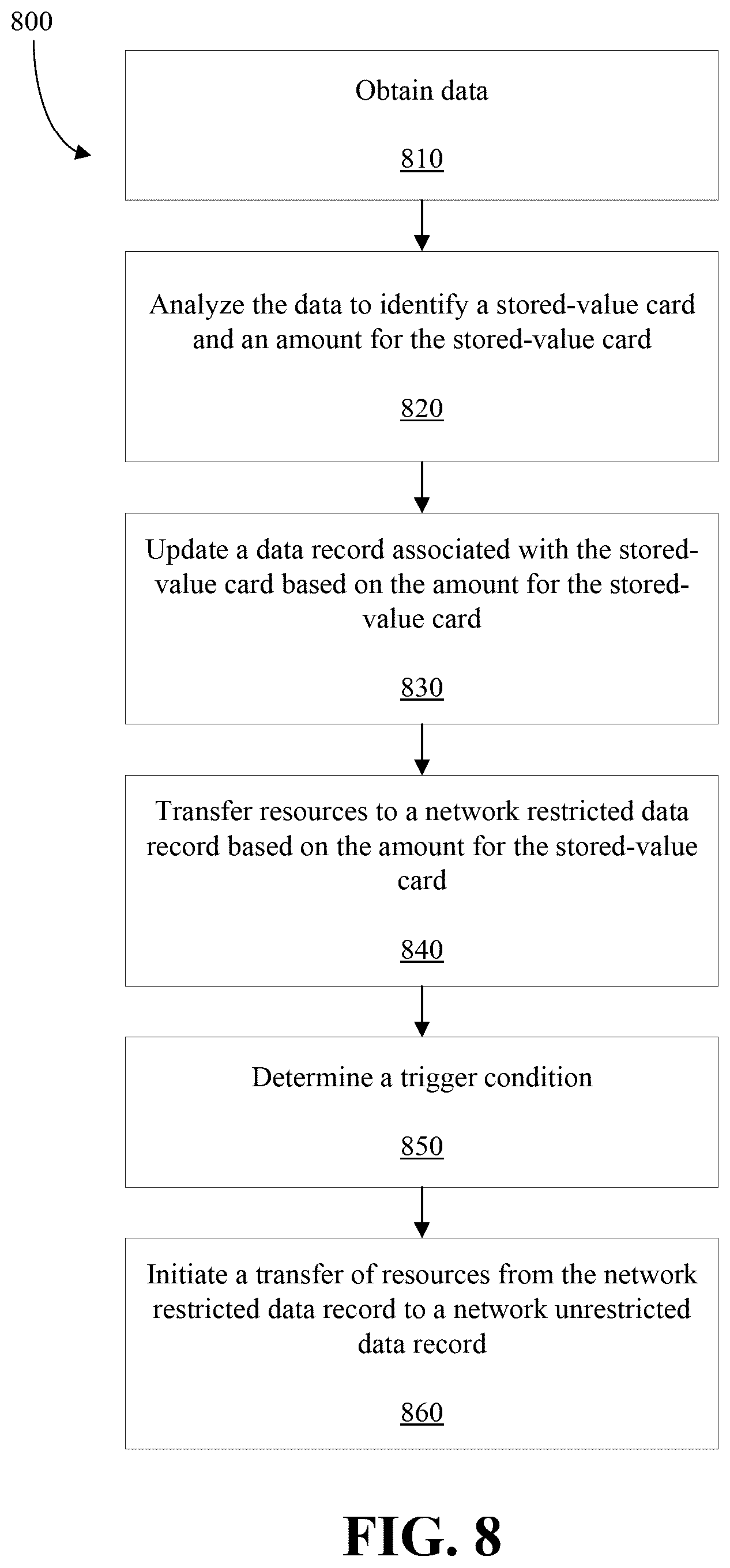 Patent US12619961 Figure 7 – System and method for initiating a transfer of resources