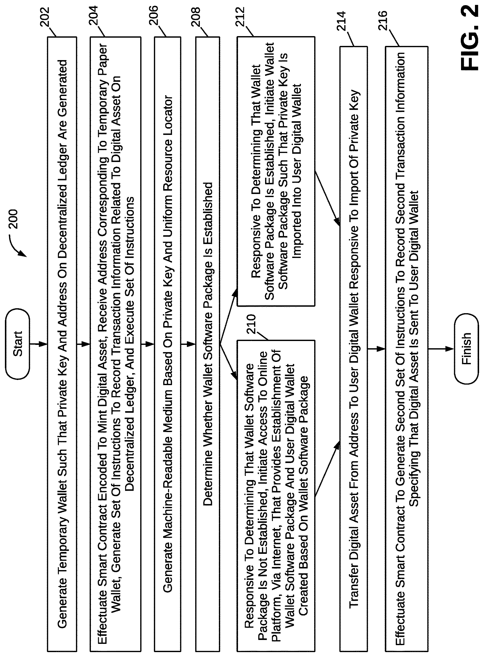 Patent US12619962 Figure 2 – Systems and methods to generate a digital asset on a temporary wallet and transfer the digital asset to a permanent digital wallet