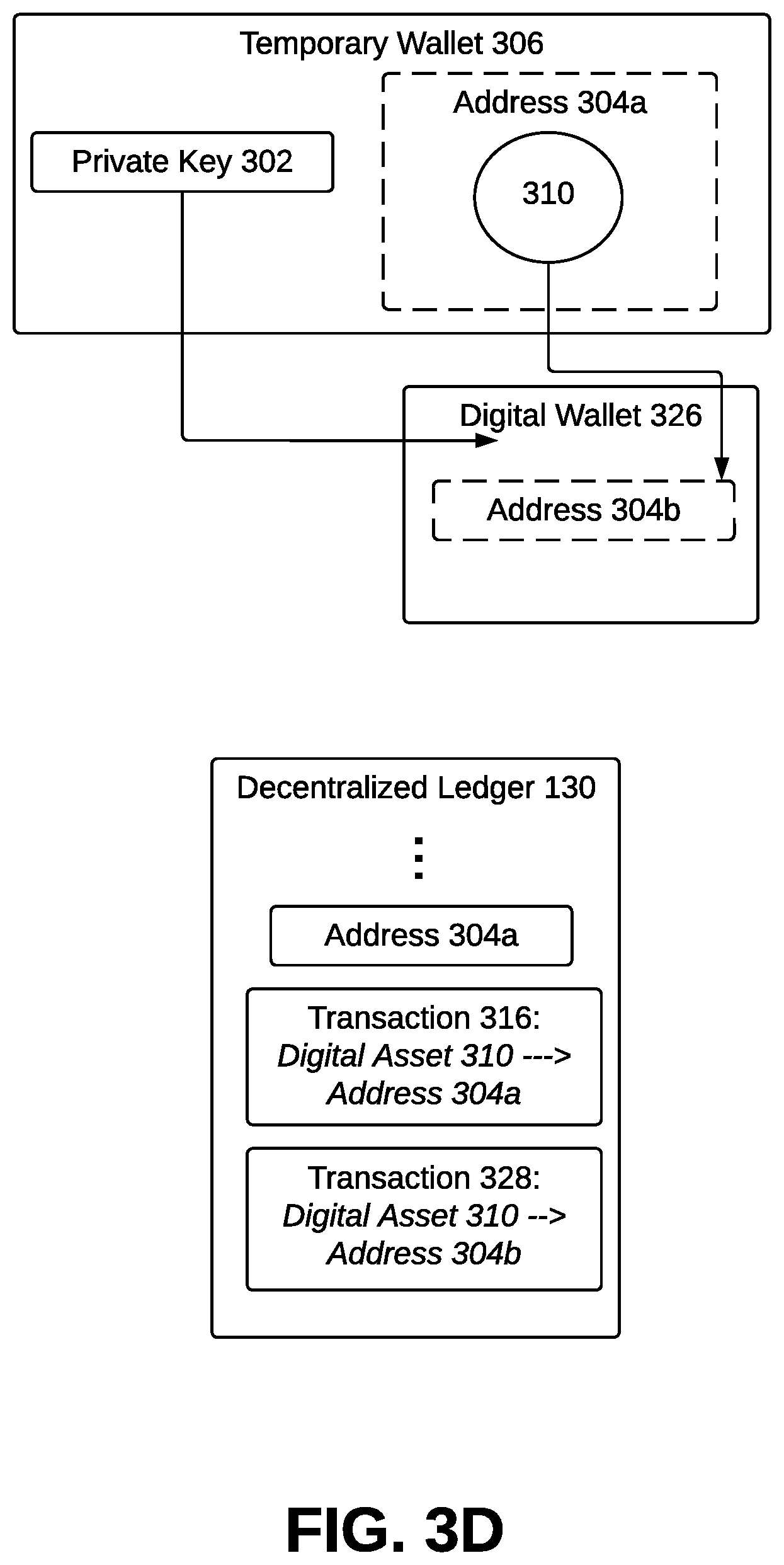 Patent US12619962 Figure 5 – Systems and methods to generate a digital asset on a temporary wallet and transfer the digital asset to a permanent digital wallet