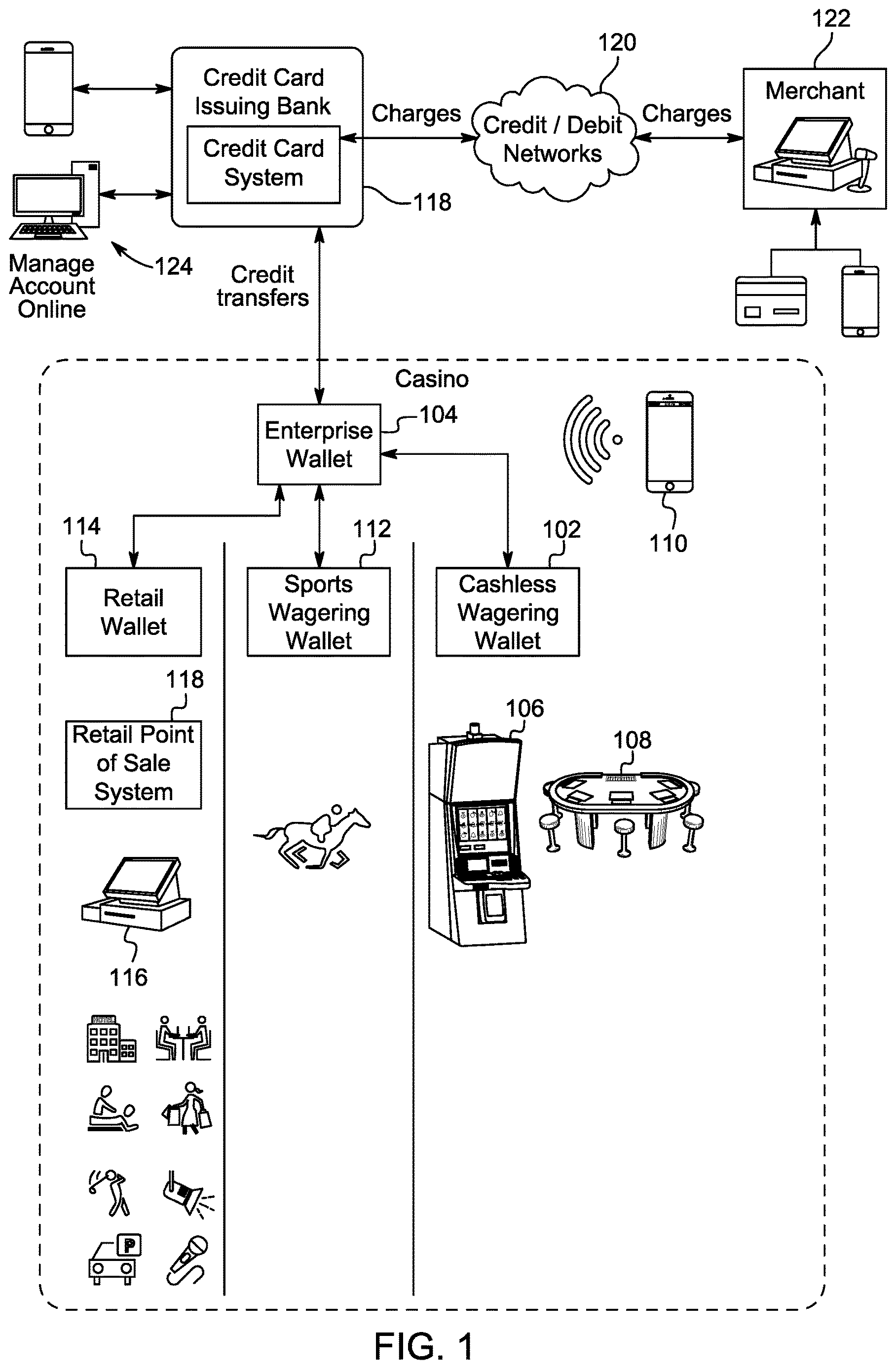 Patent US12619963 Figure 1 – Linking gaming establishment fund management account with financial account associated with payment instrument