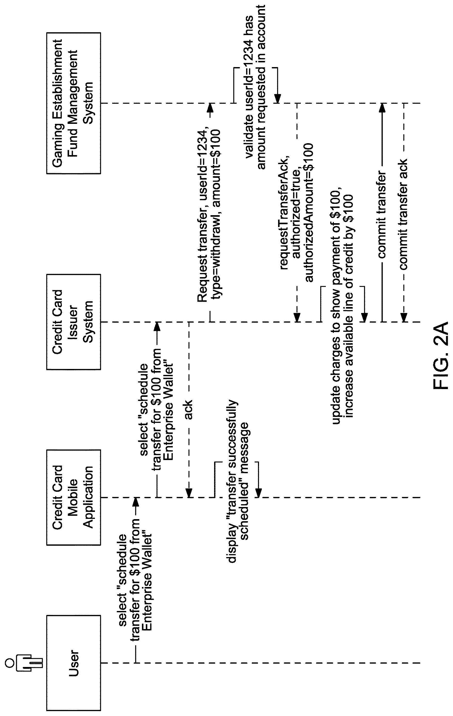 Patent US12619963 Figure 2 – Linking gaming establishment fund management account with financial account associated with payment instrument
