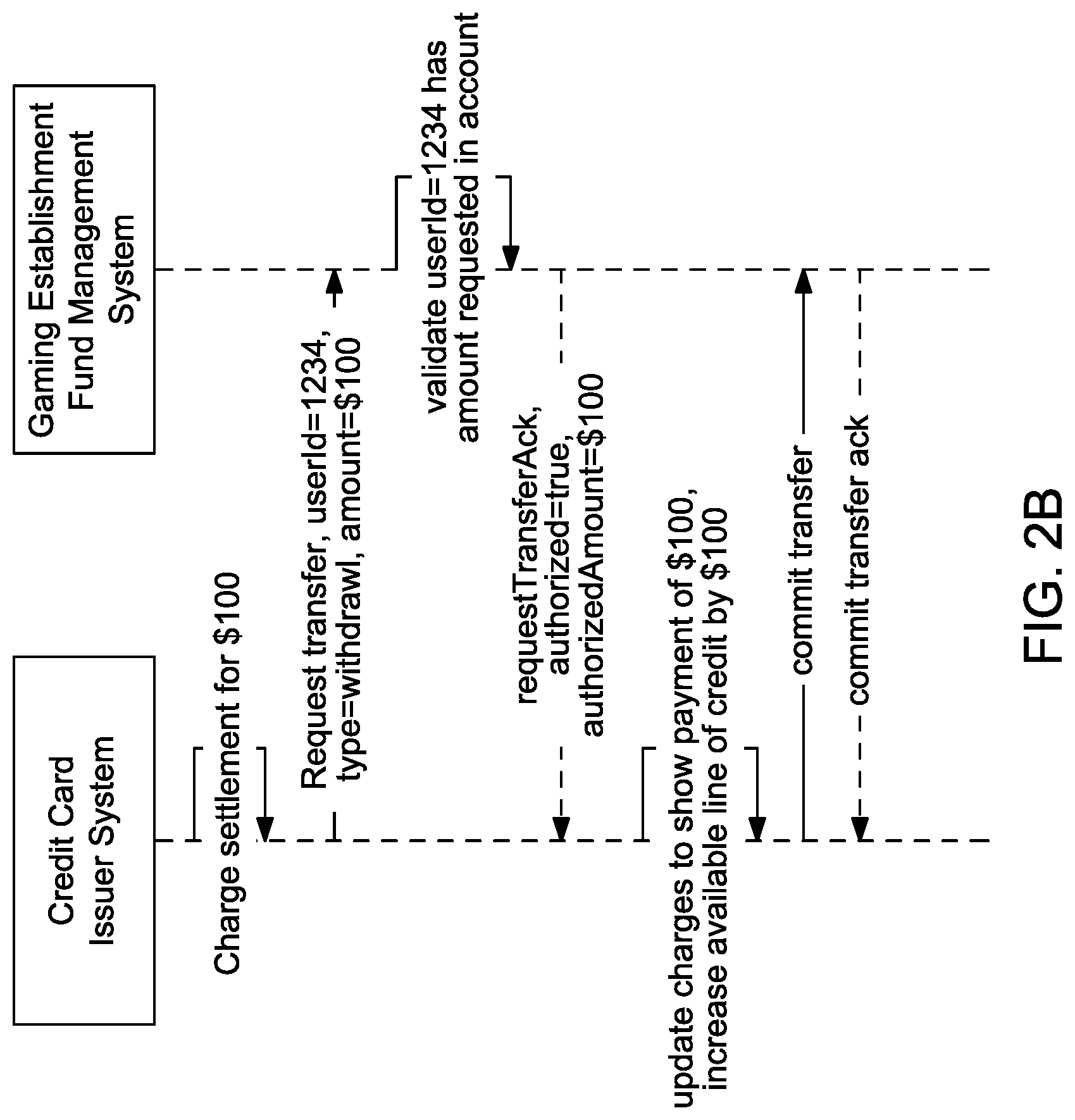Patent US12619963 Figure 3 – Linking gaming establishment fund management account with financial account associated with payment instrument