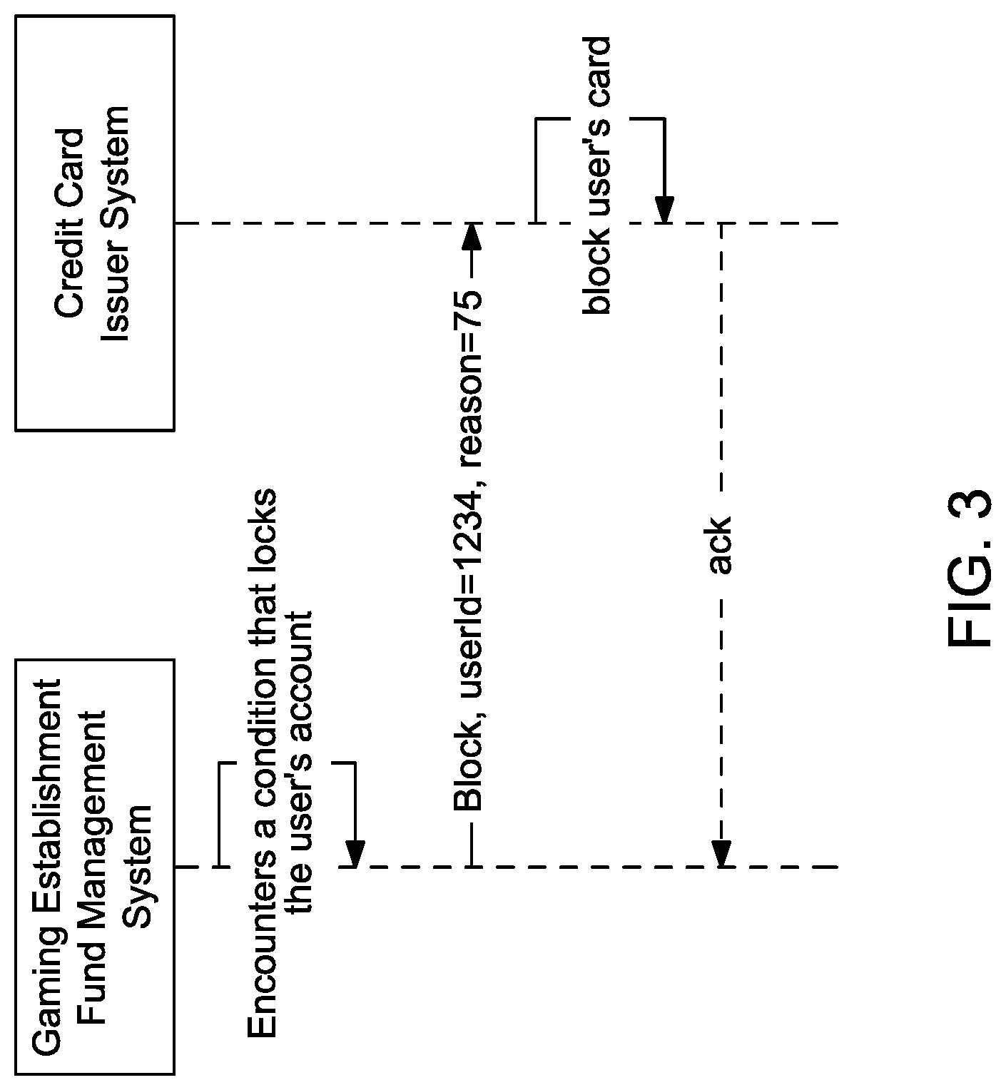 Patent US12619963 Figure 4 – Linking gaming establishment fund management account with financial account associated with payment instrument