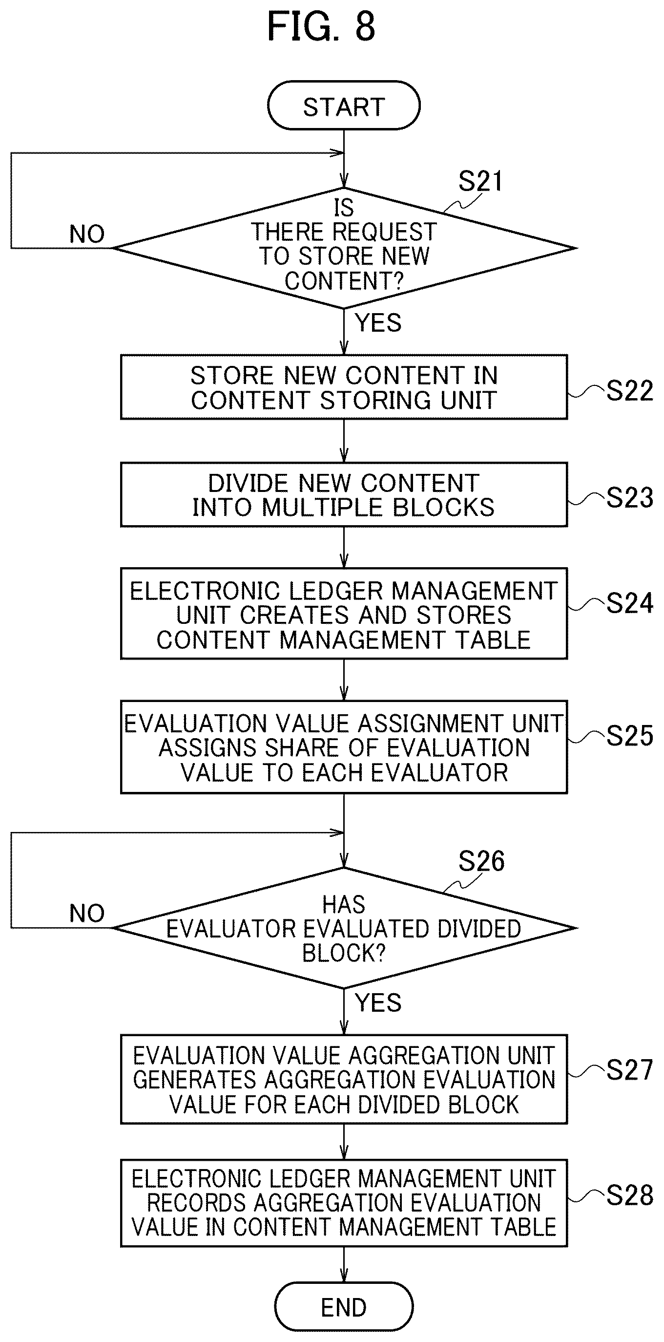 Patent US12619967 Figure 8 – Content delivery apparatus, content delivery method, and content delivery program