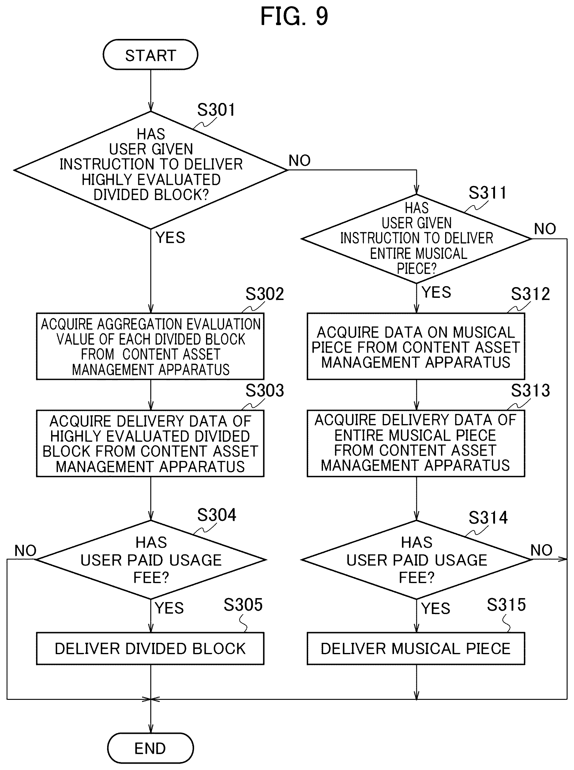 Patent US12619967 Figure 9 – Content delivery apparatus, content delivery method, and content delivery program