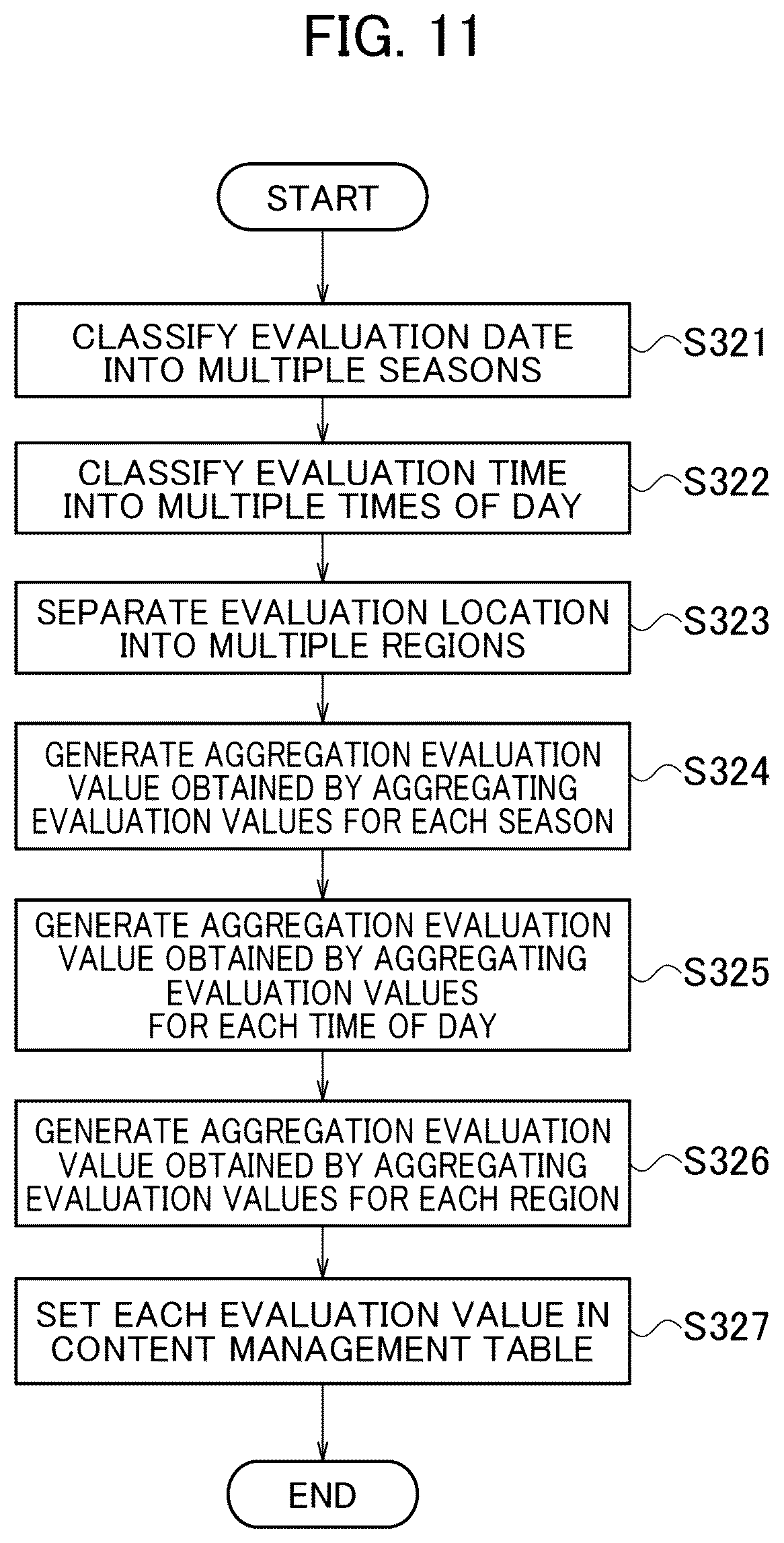 Patent US12619967 Figure 11 – Content delivery apparatus, content delivery method, and content delivery program