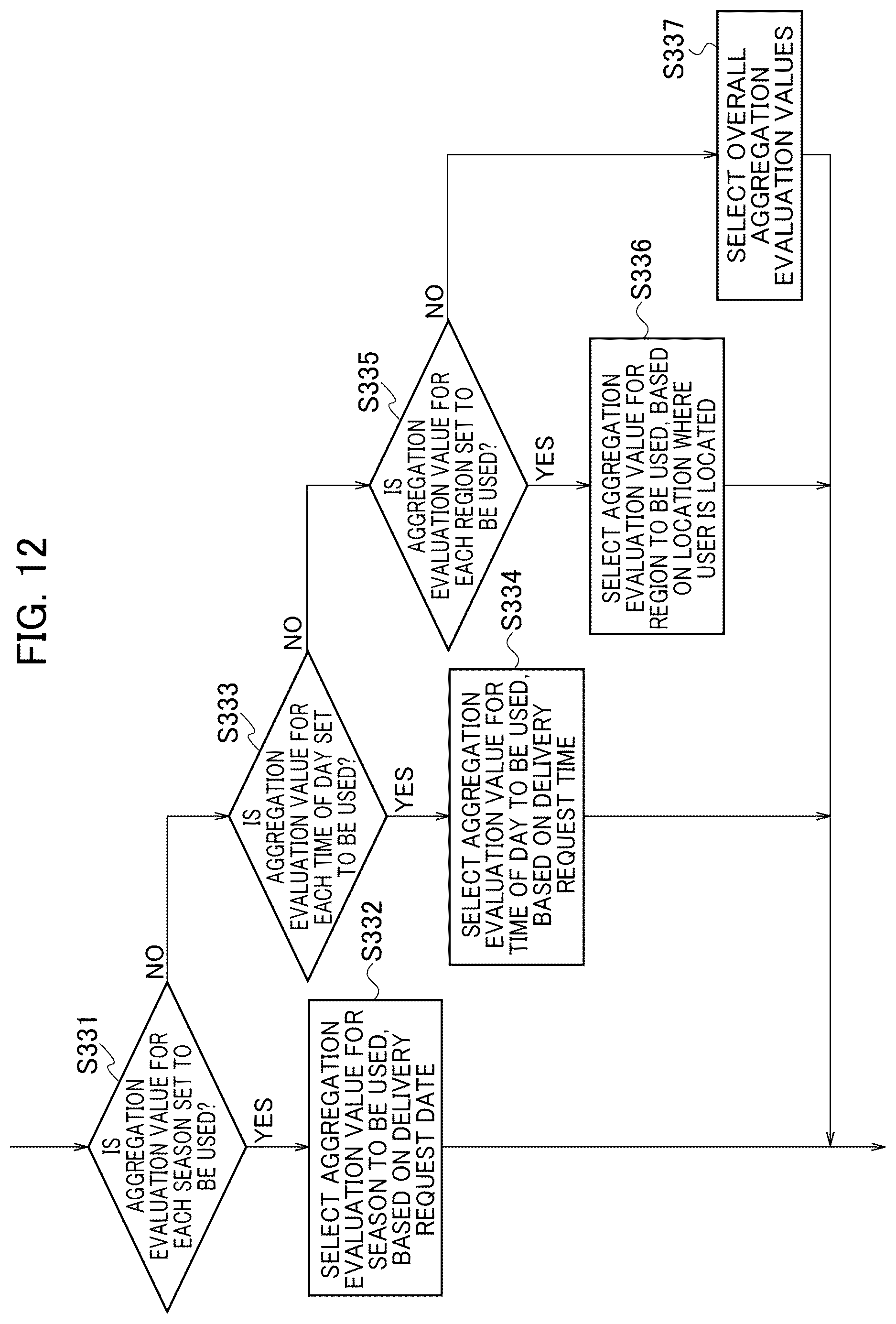 Patent US12619967 Figure 12 – Content delivery apparatus, content delivery method, and content delivery program