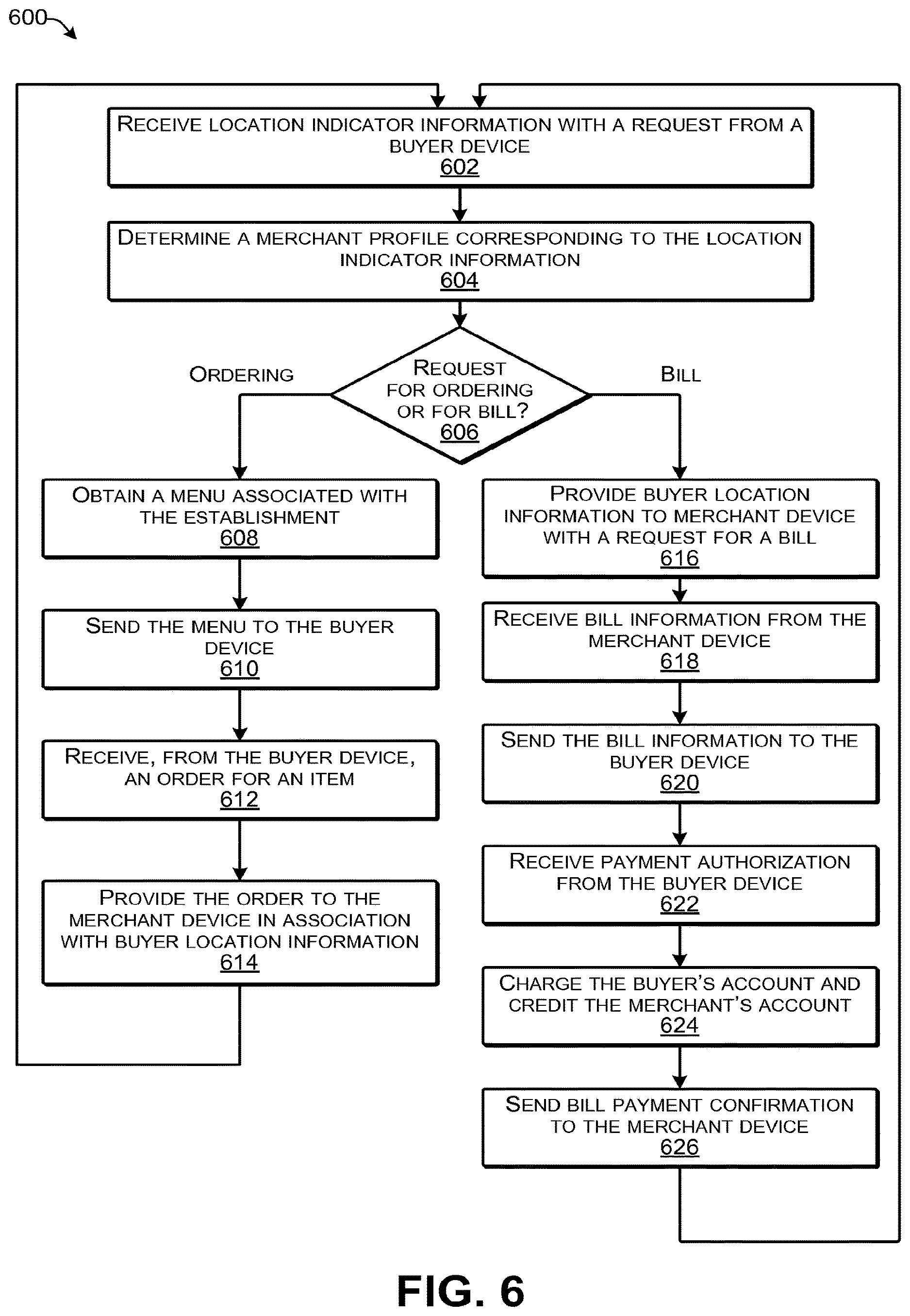 Patent US12619968 Figure 6 – Location-based transaction completion