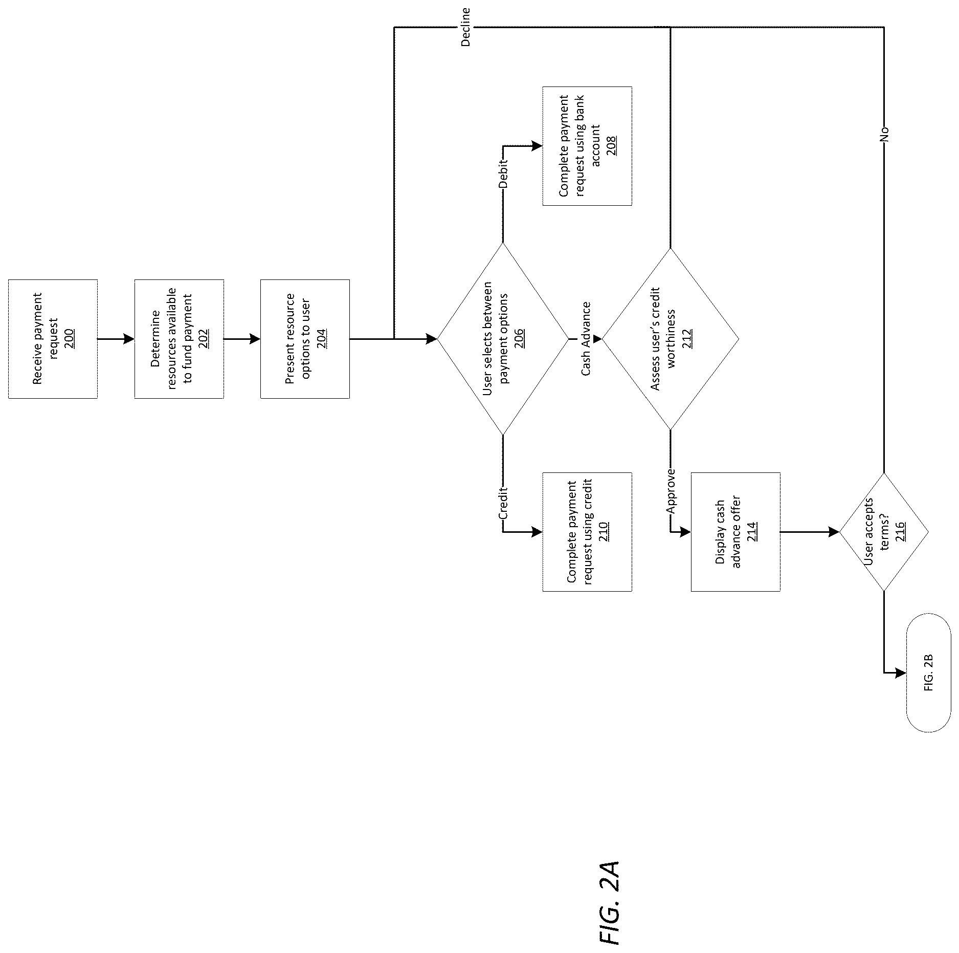 Patent US12619970 Figure 2 – Payment message interception