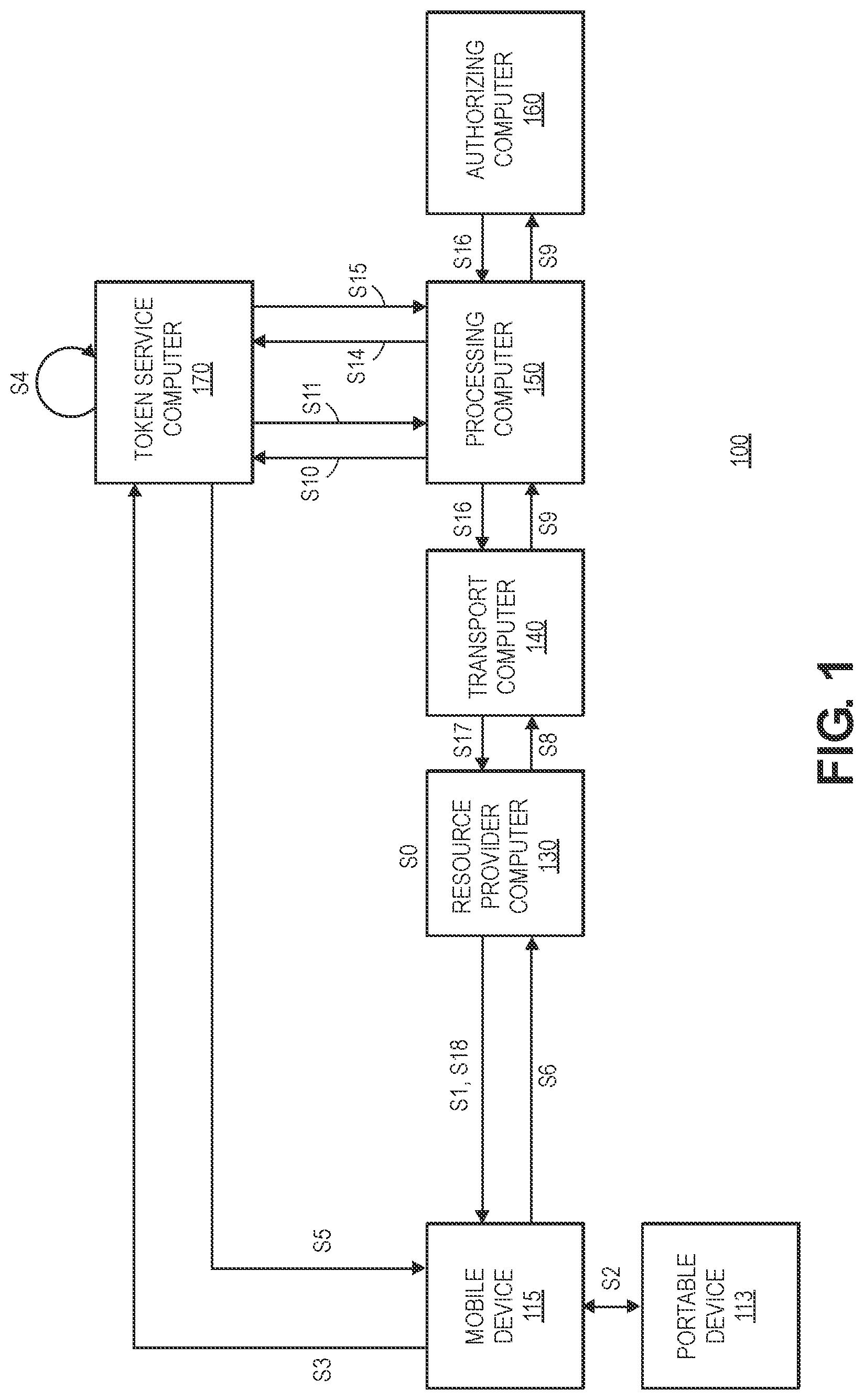 Patent US12619972 — Token interaction using multivariable regression process — Figure 1