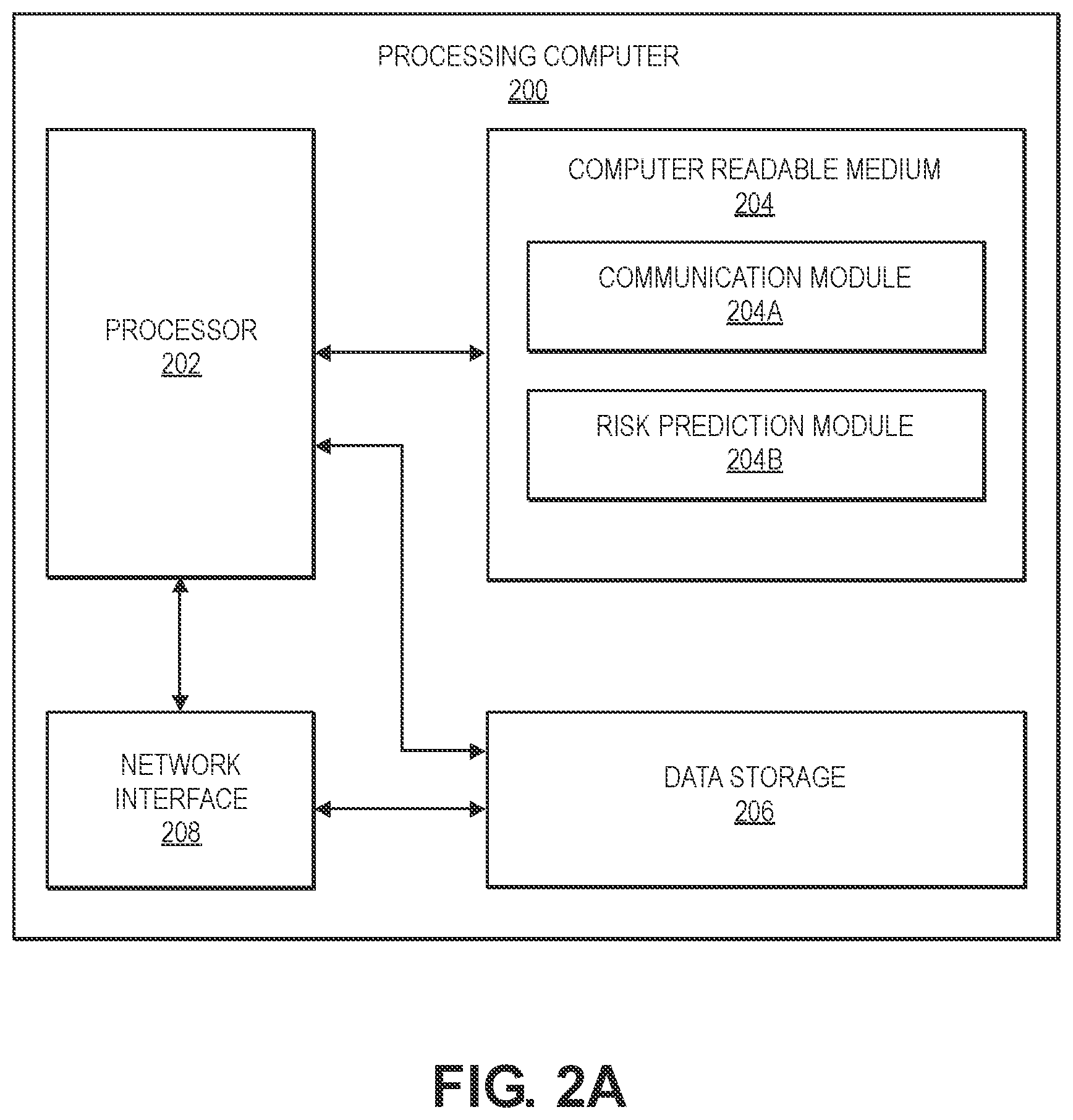 Patent US12619972 Figure 2 – Token interaction using multivariable regression process