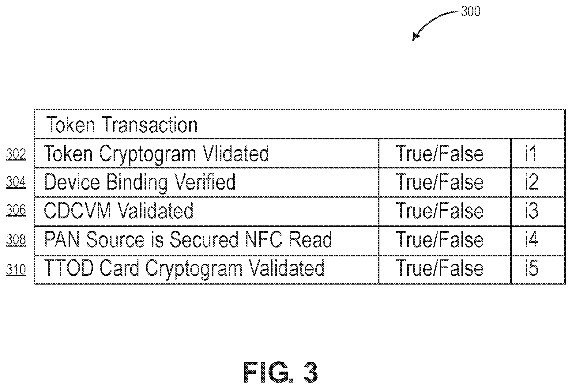Patent US12619972 Figure 5 – Token interaction using multivariable regression process