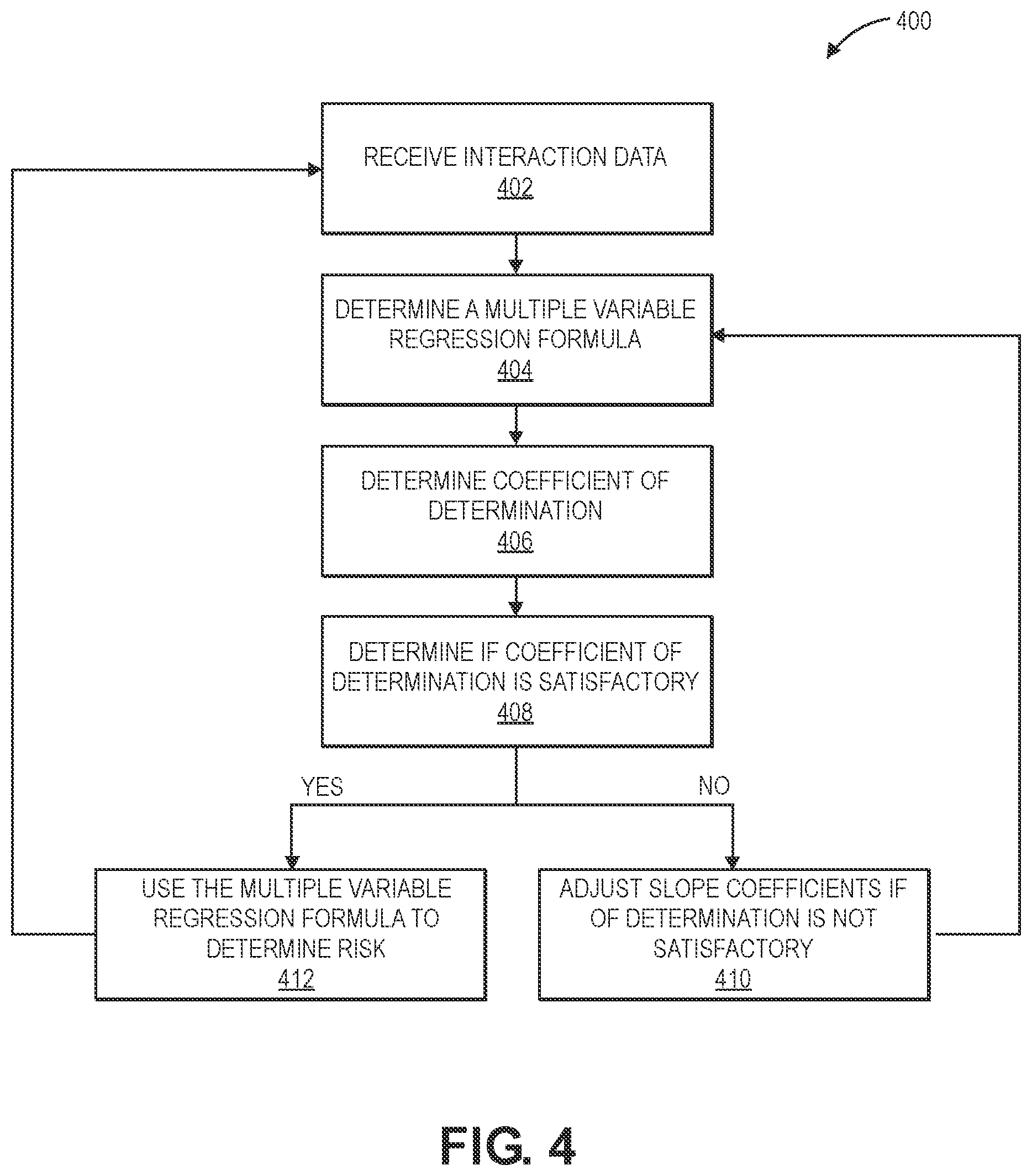 Patent US12619972 Figure 6 – Token interaction using multivariable regression process