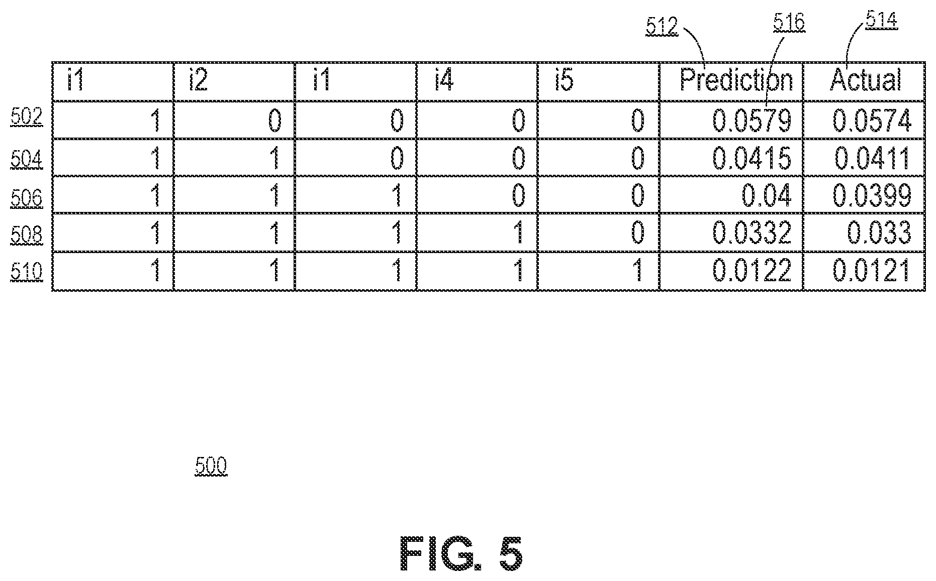 Patent US12619972 Figure 7 – Token interaction using multivariable regression process