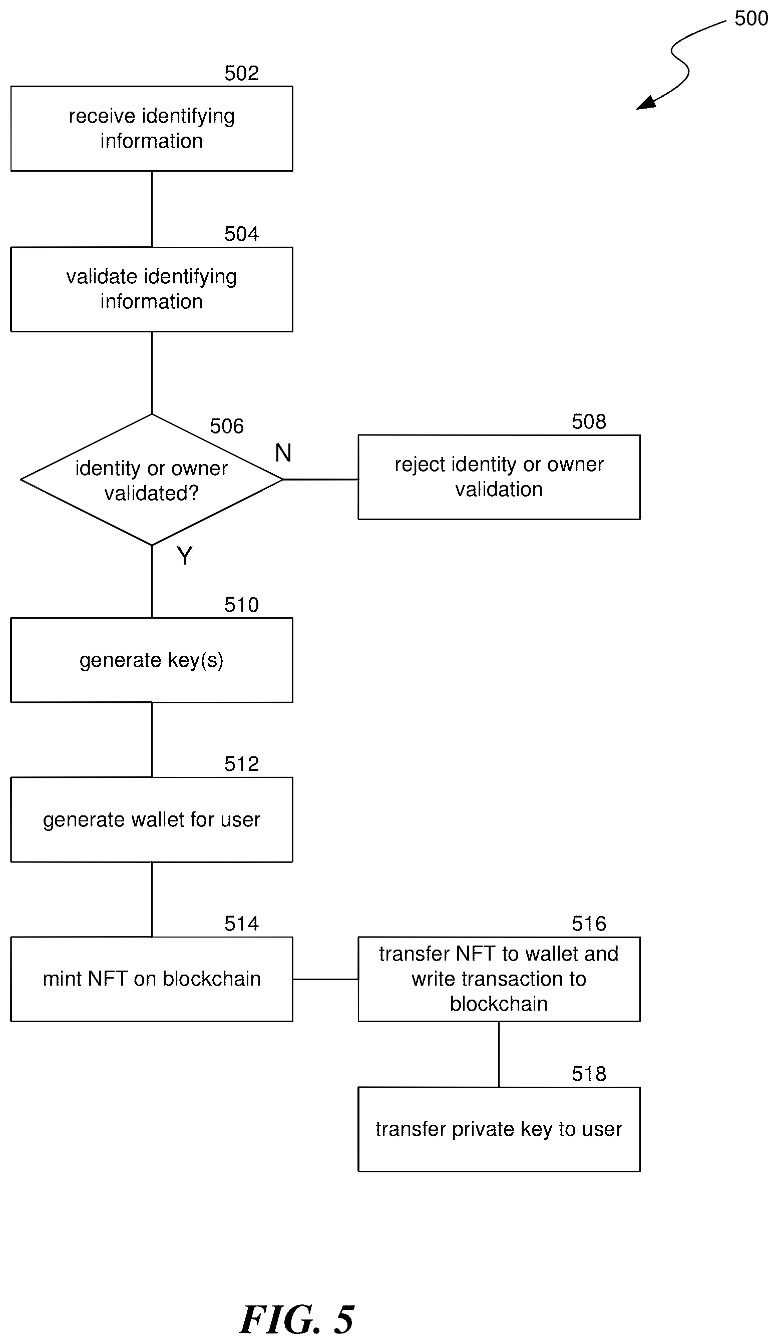 Patent US12619976 Figure 6 – Private vault managed using a non-fungible token