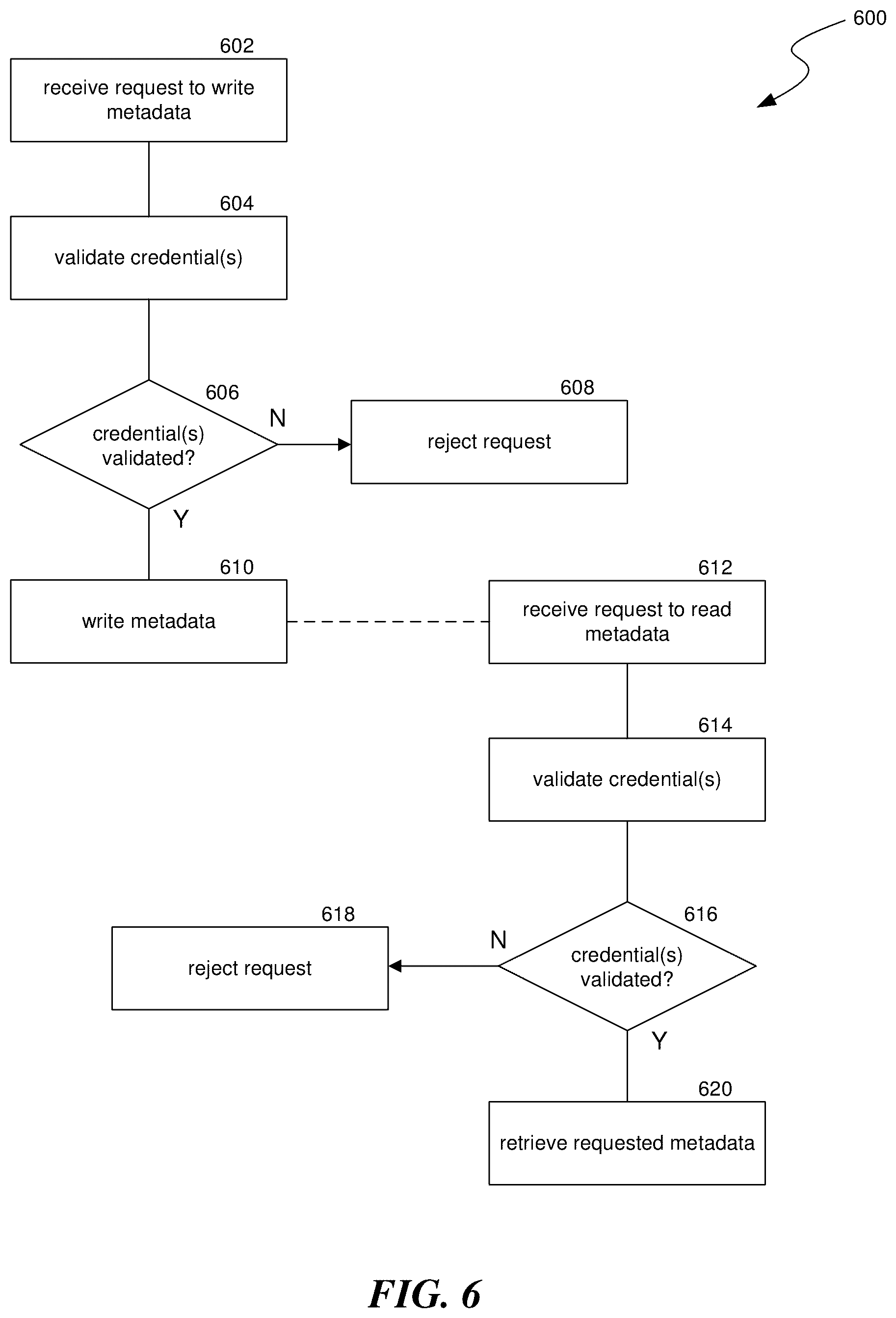Patent US12619976 Figure 7 – Private vault managed using a non-fungible token