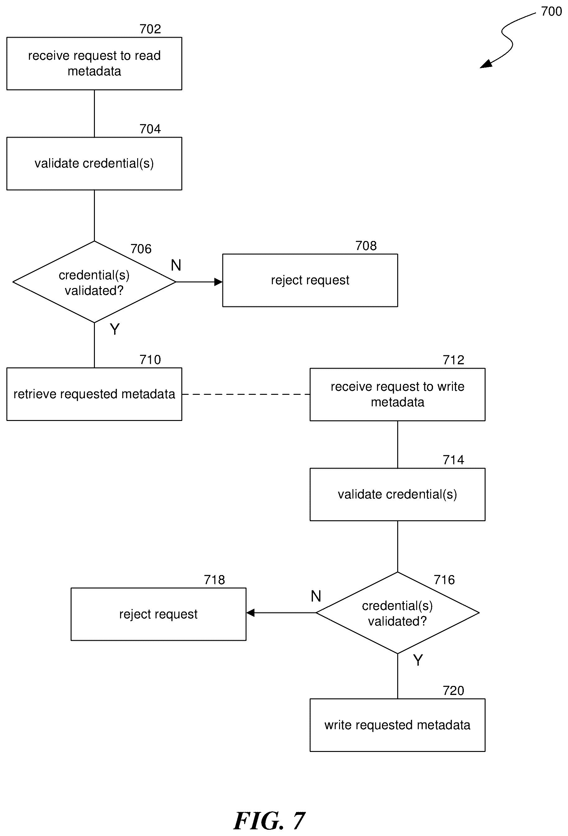 Patent US12619976 Figure 8 – Private vault managed using a non-fungible token