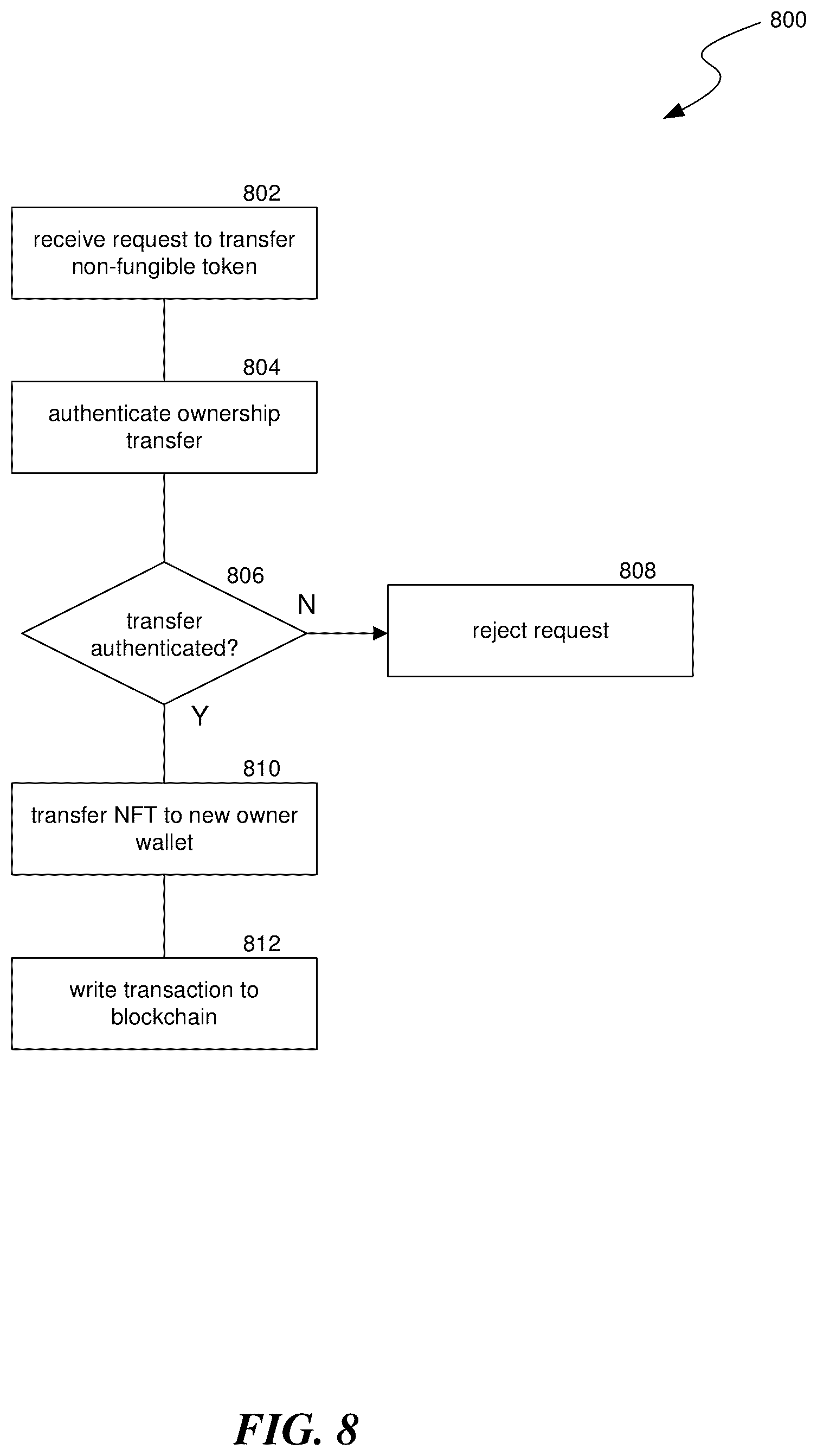 Patent US12619976 Figure 9 – Private vault managed using a non-fungible token