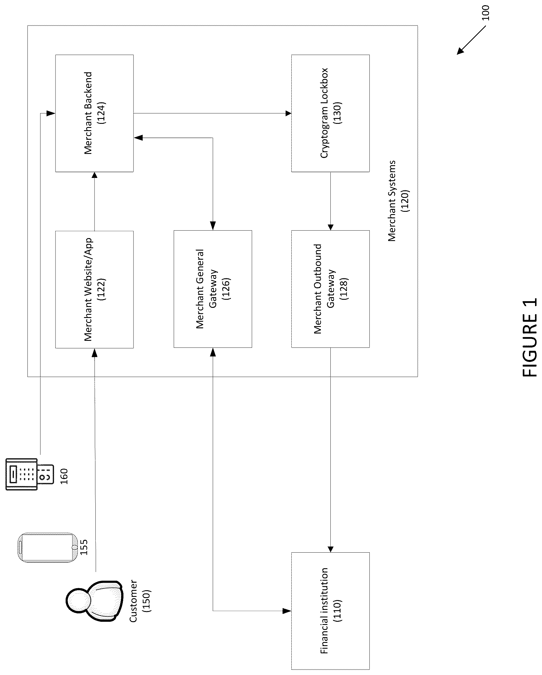 Patent US12619977 Figure 1 – Systems and methods for using a cryptogram lockbox