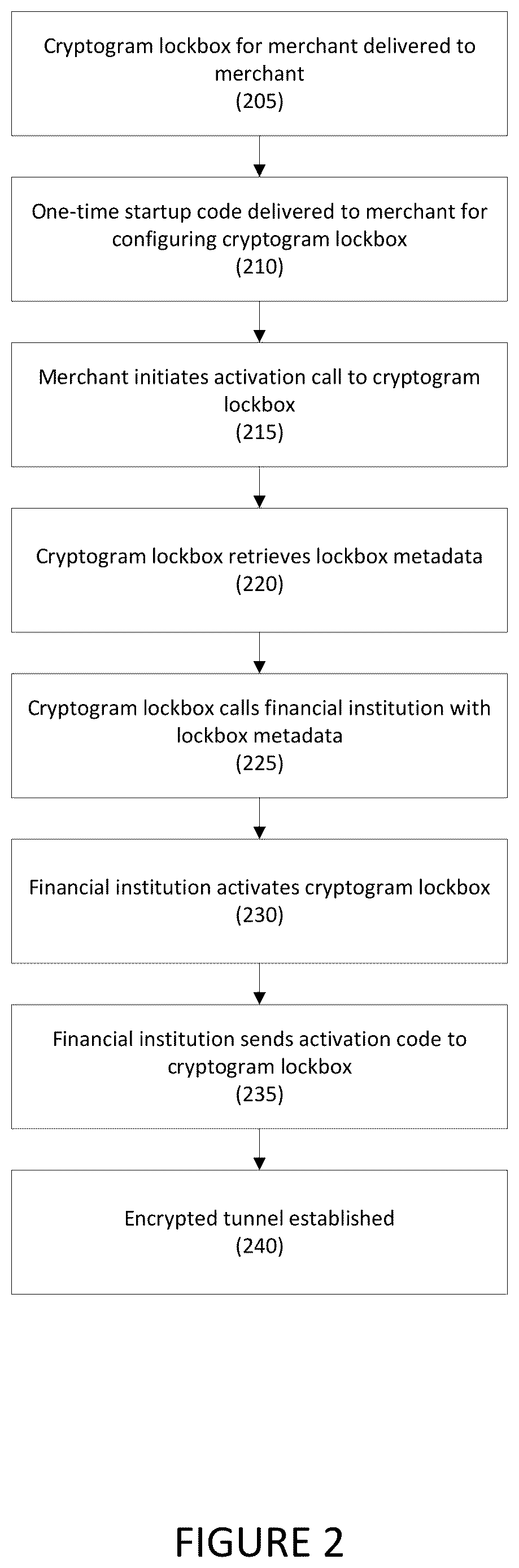 Patent US12619977 Figure 2 – Systems and methods for using a cryptogram lockbox