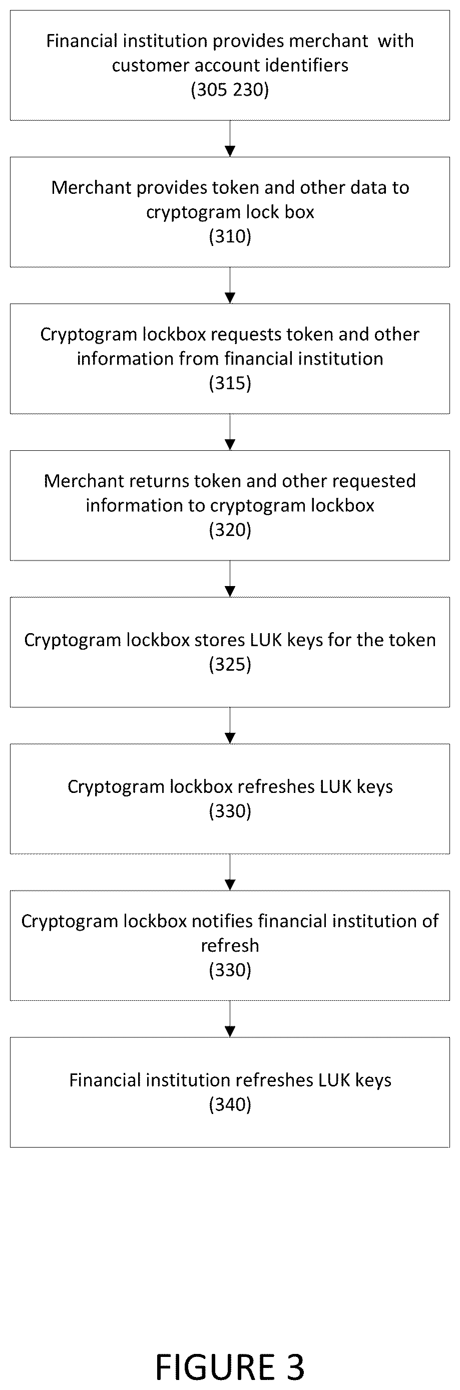 Patent US12619977 Figure 3 – Systems and methods for using a cryptogram lockbox