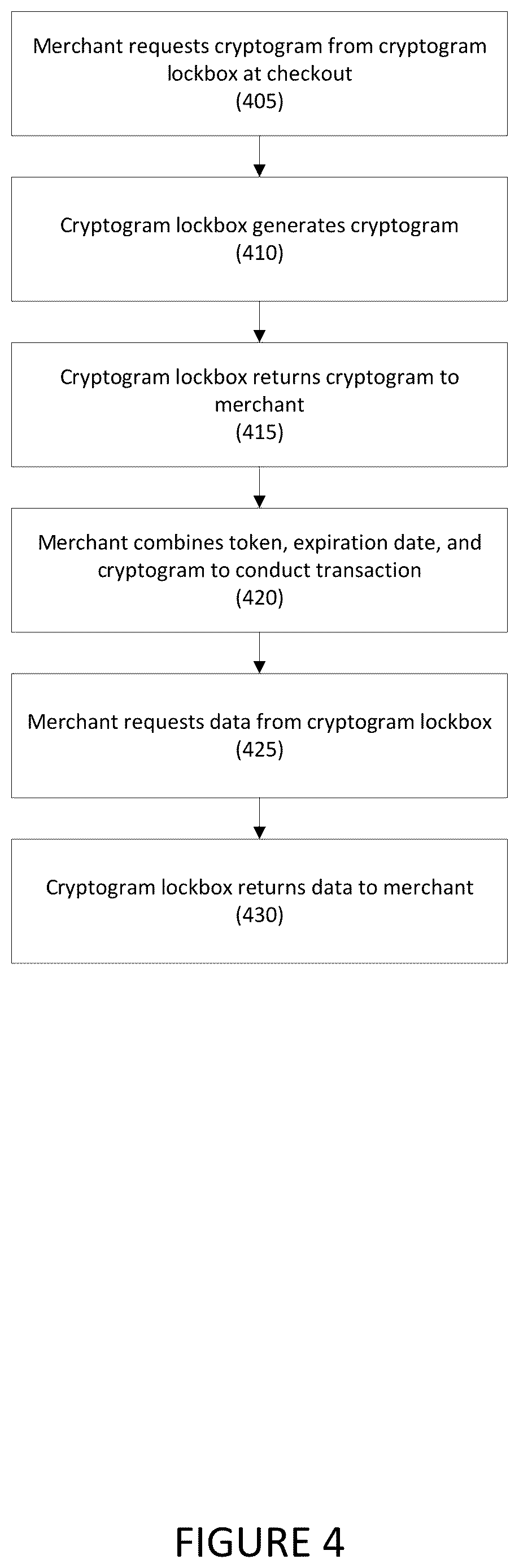 Patent US12619977 Figure 4 – Systems and methods for using a cryptogram lockbox