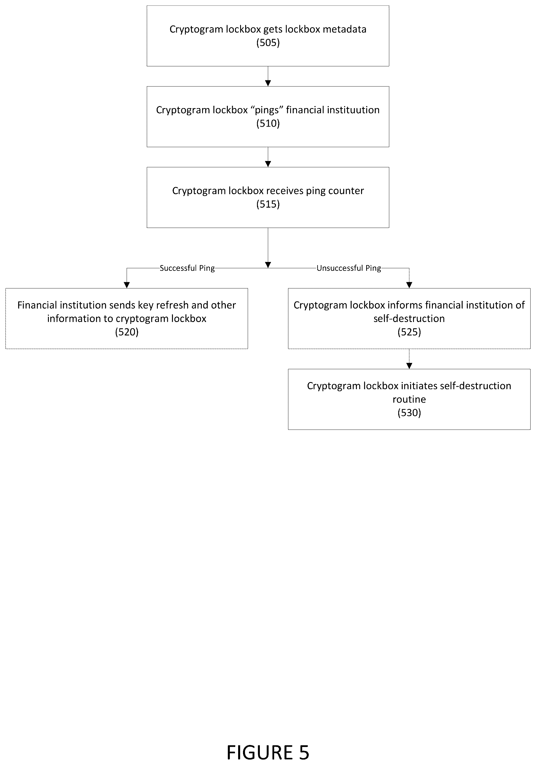 Patent US12619977 Figure 5 – Systems and methods for using a cryptogram lockbox
