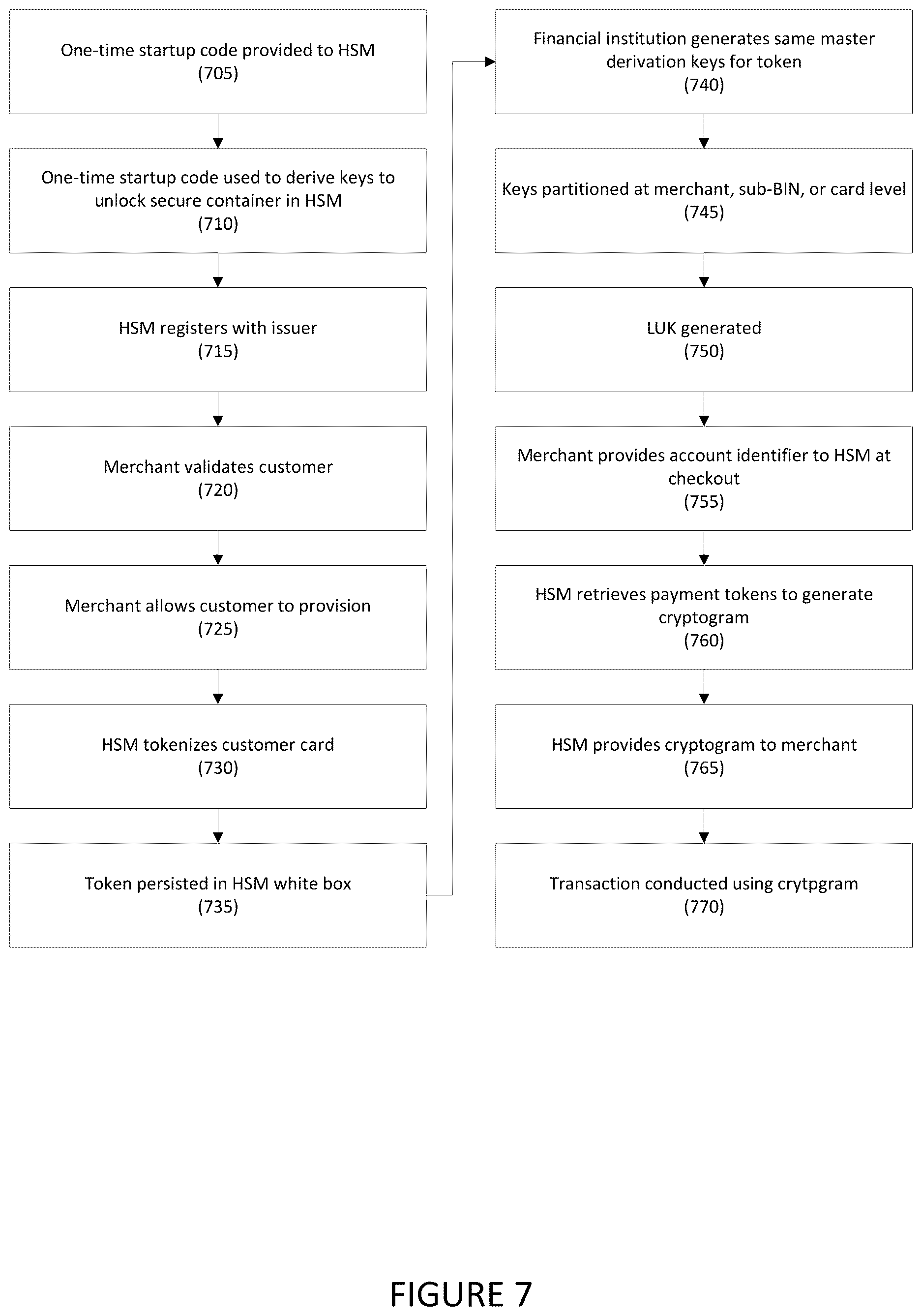 Patent US12619977 Figure 7 – Systems and methods for using a cryptogram lockbox