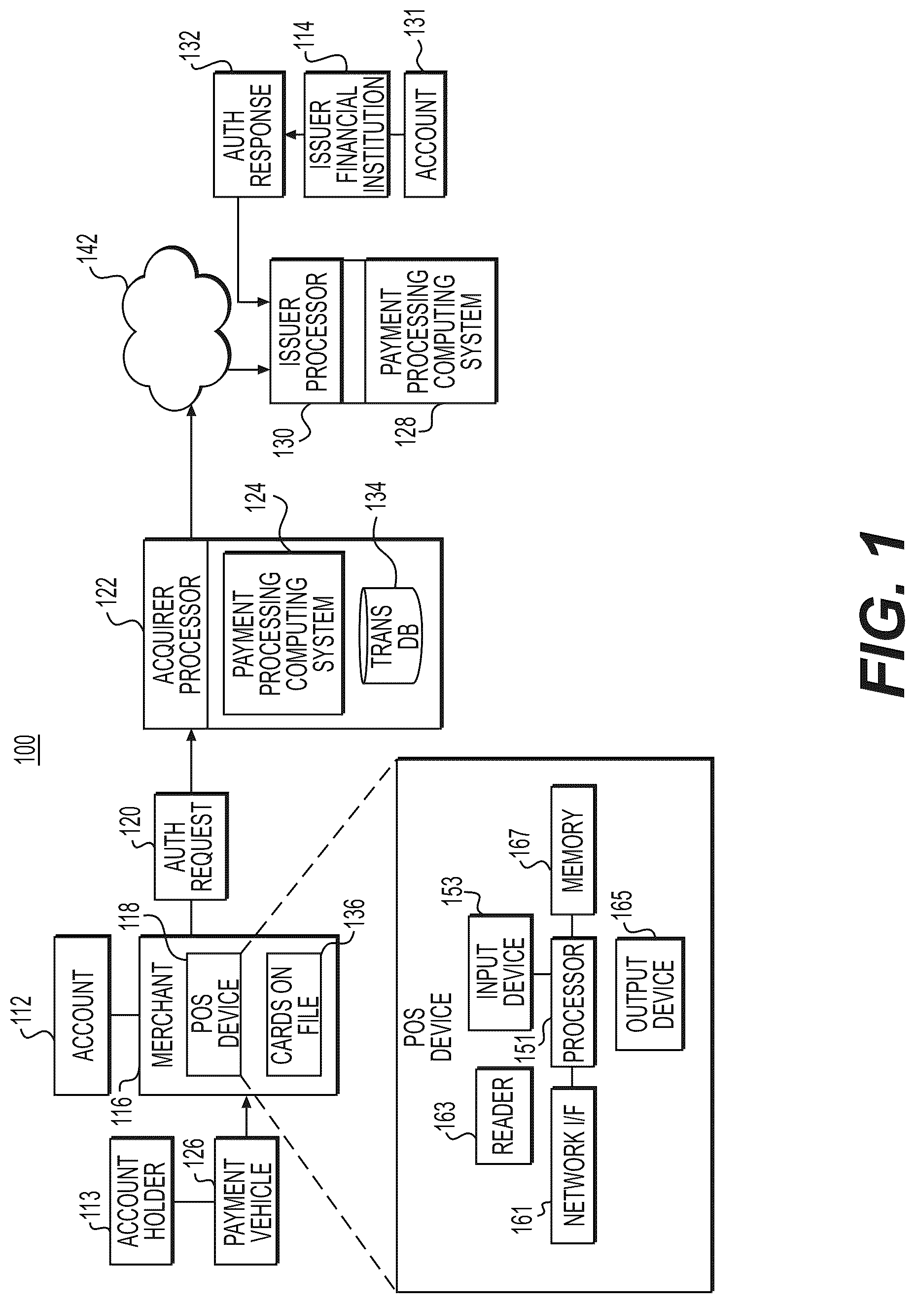 Patent US12619978 Figure 1 – Systems and methods for encryption and decryption service for electronic transaction monitoring and reporting
