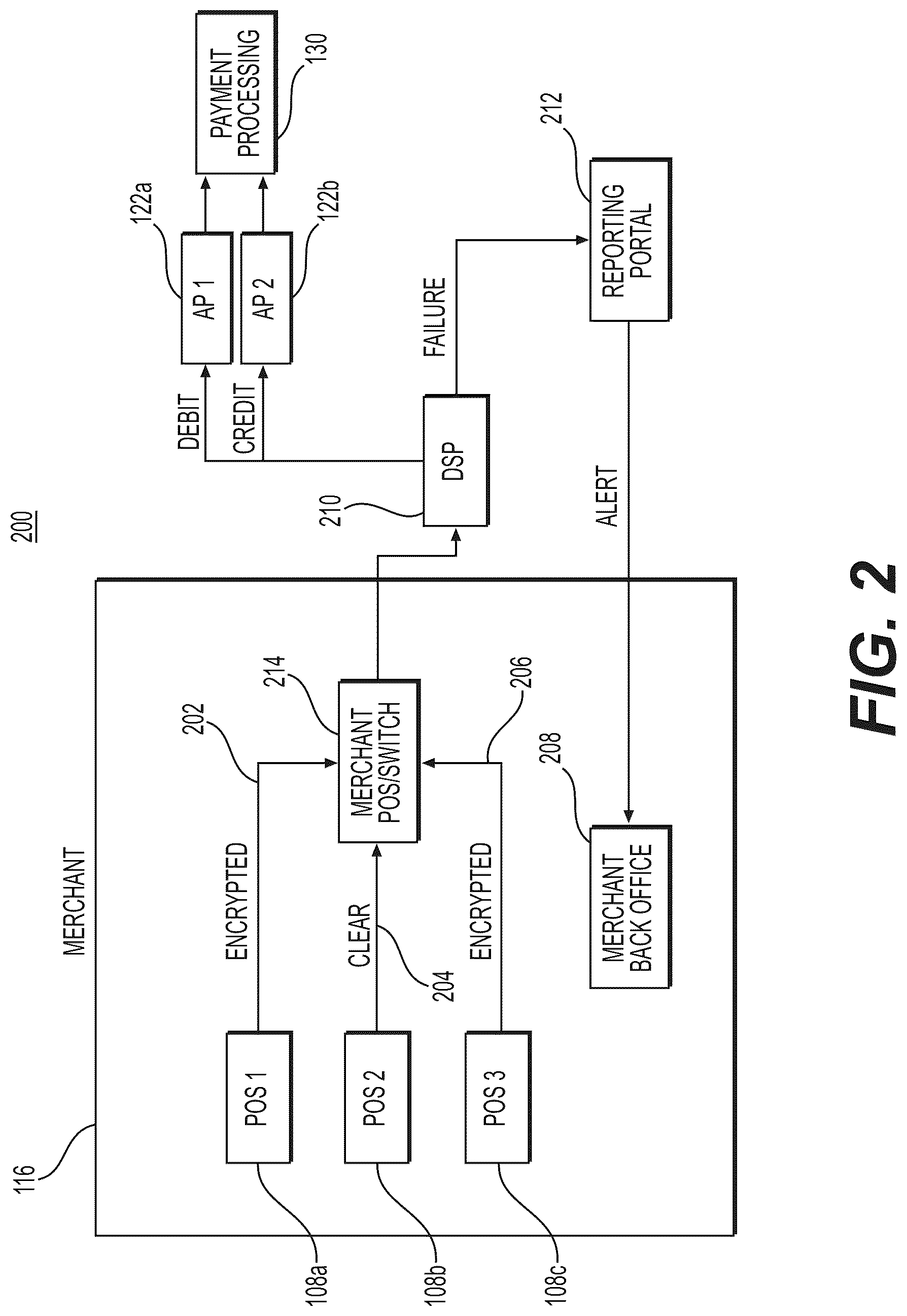 Patent US12619978 Figure 2 – Systems and methods for encryption and decryption service for electronic transaction monitoring and reporting