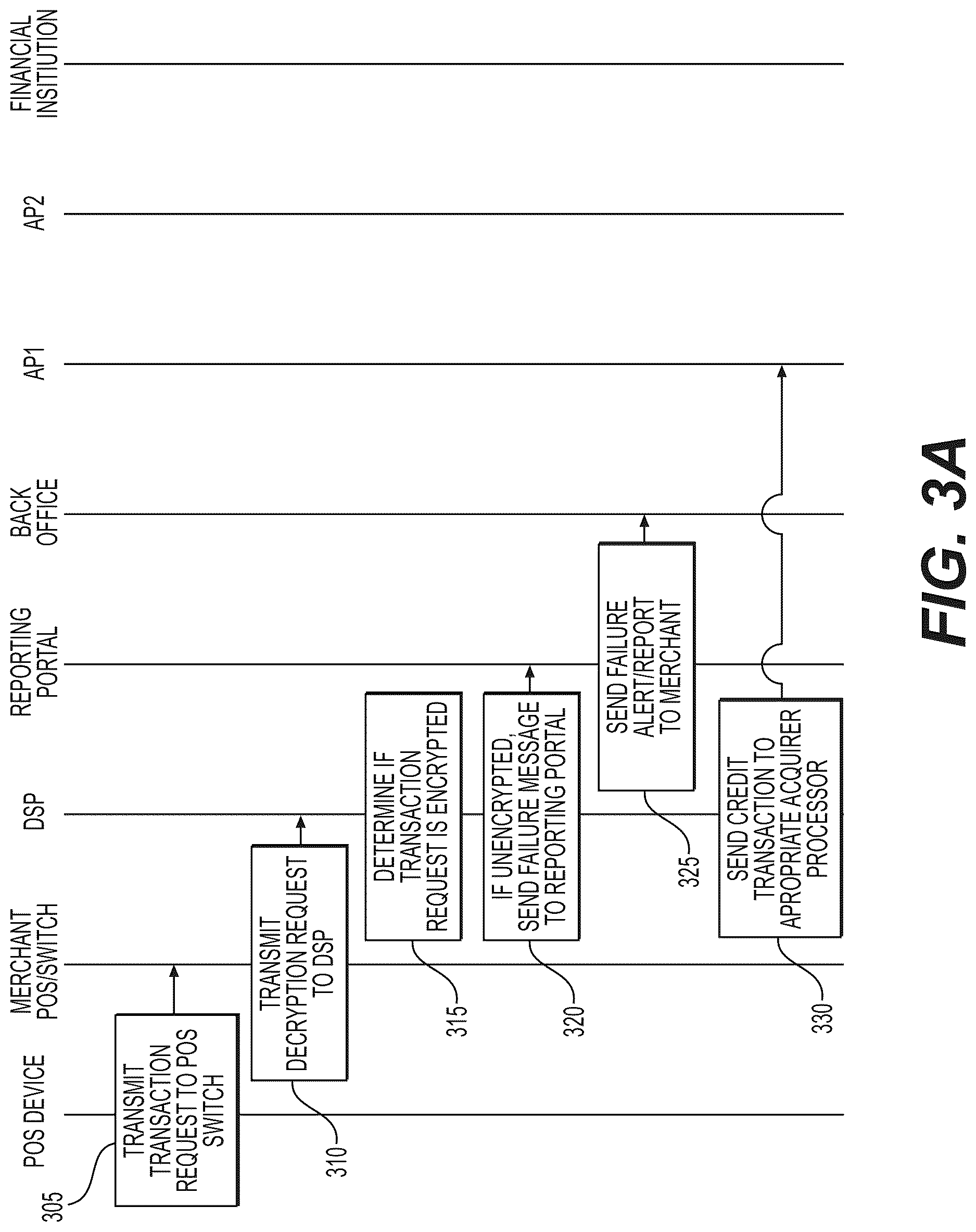 Patent US12619978 Figure 3 – Systems and methods for encryption and decryption service for electronic transaction monitoring and reporting