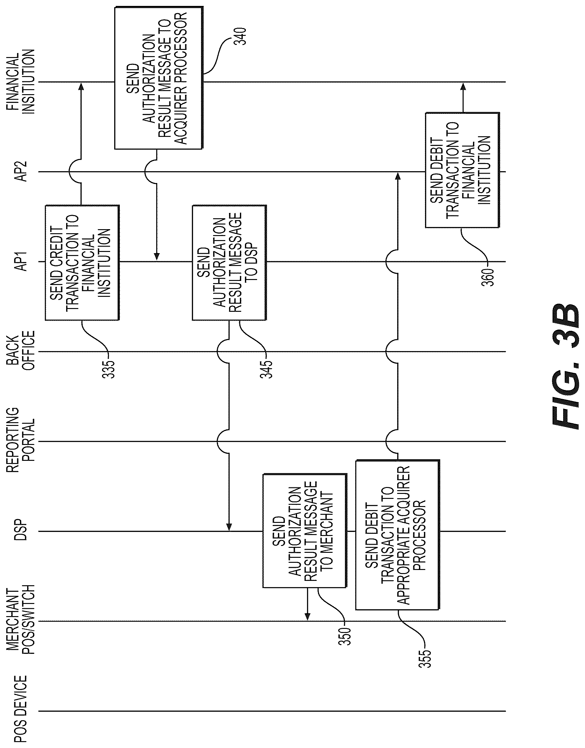 Patent US12619978 Figure 4 – Systems and methods for encryption and decryption service for electronic transaction monitoring and reporting