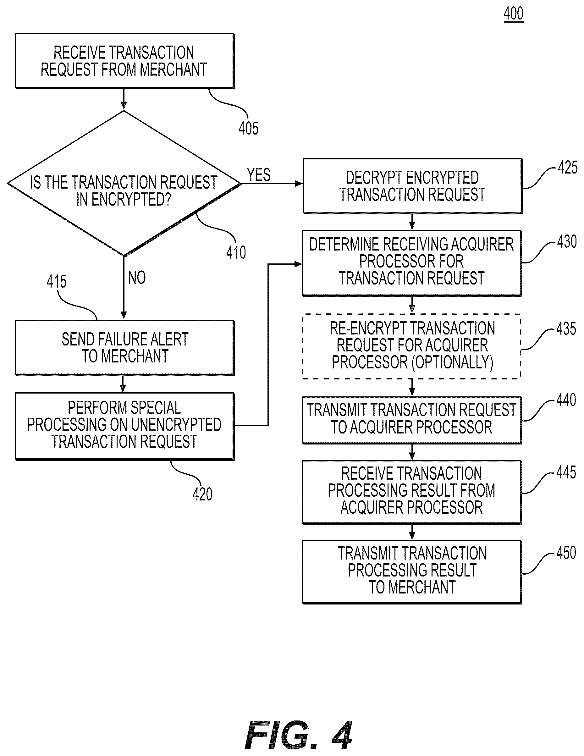 Patent US12619978 Figure 6 – Systems and methods for encryption and decryption service for electronic transaction monitoring and reporting